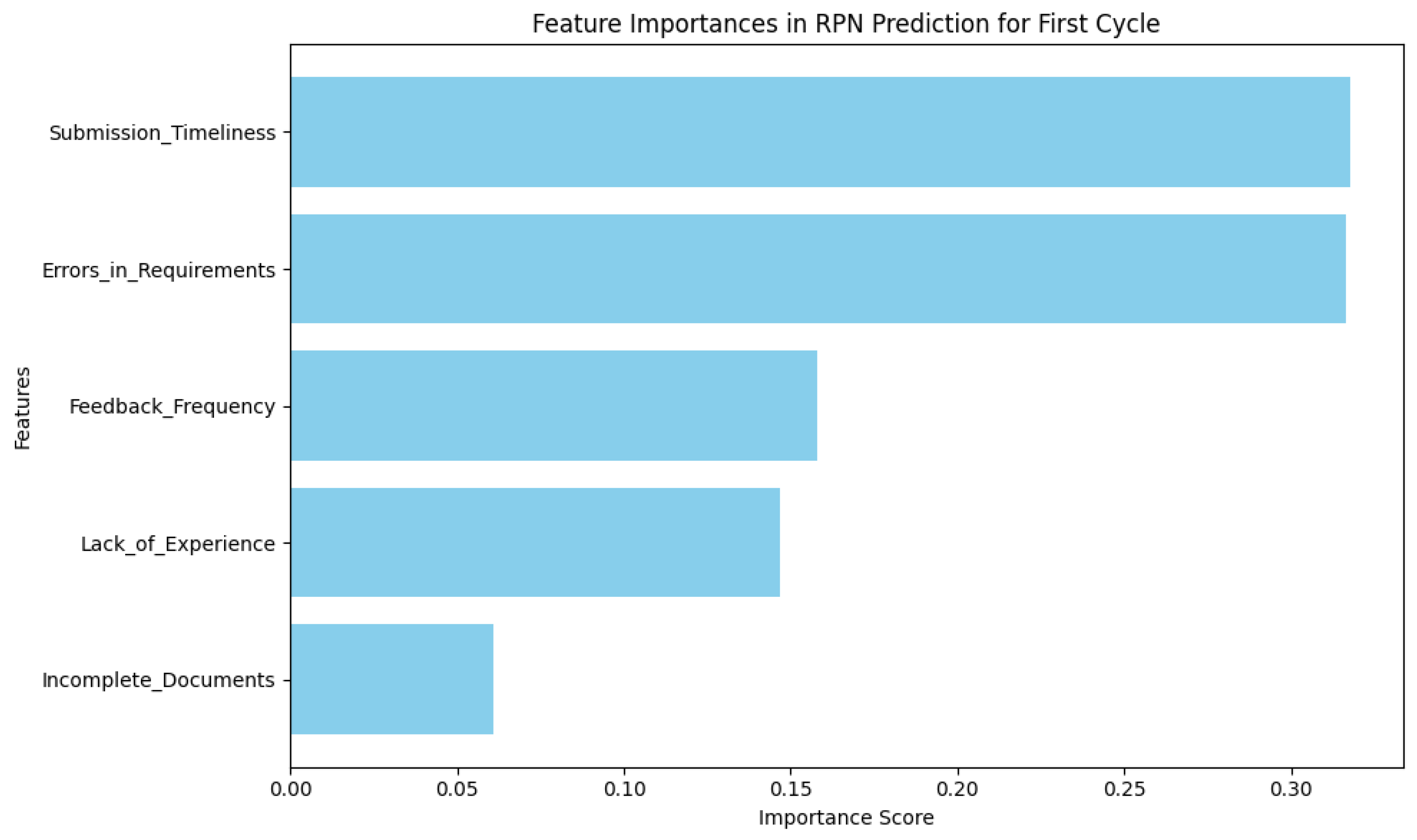Sustainability 17 01357 g022