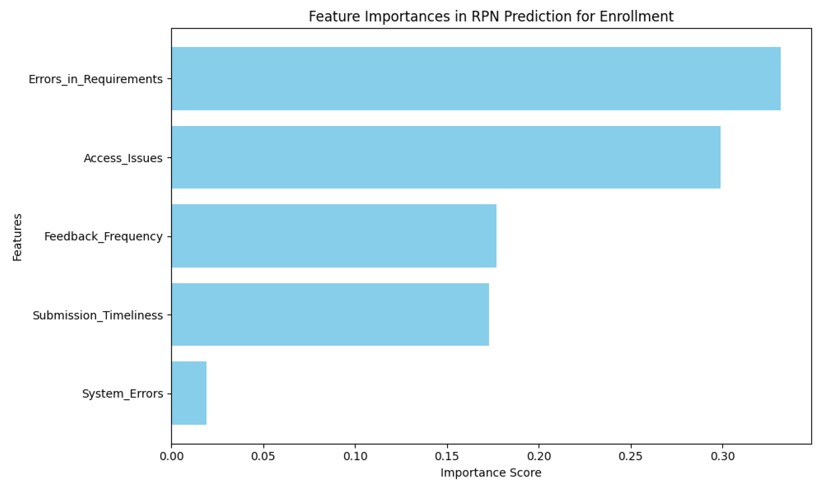 Sustainability 17 01357 g024