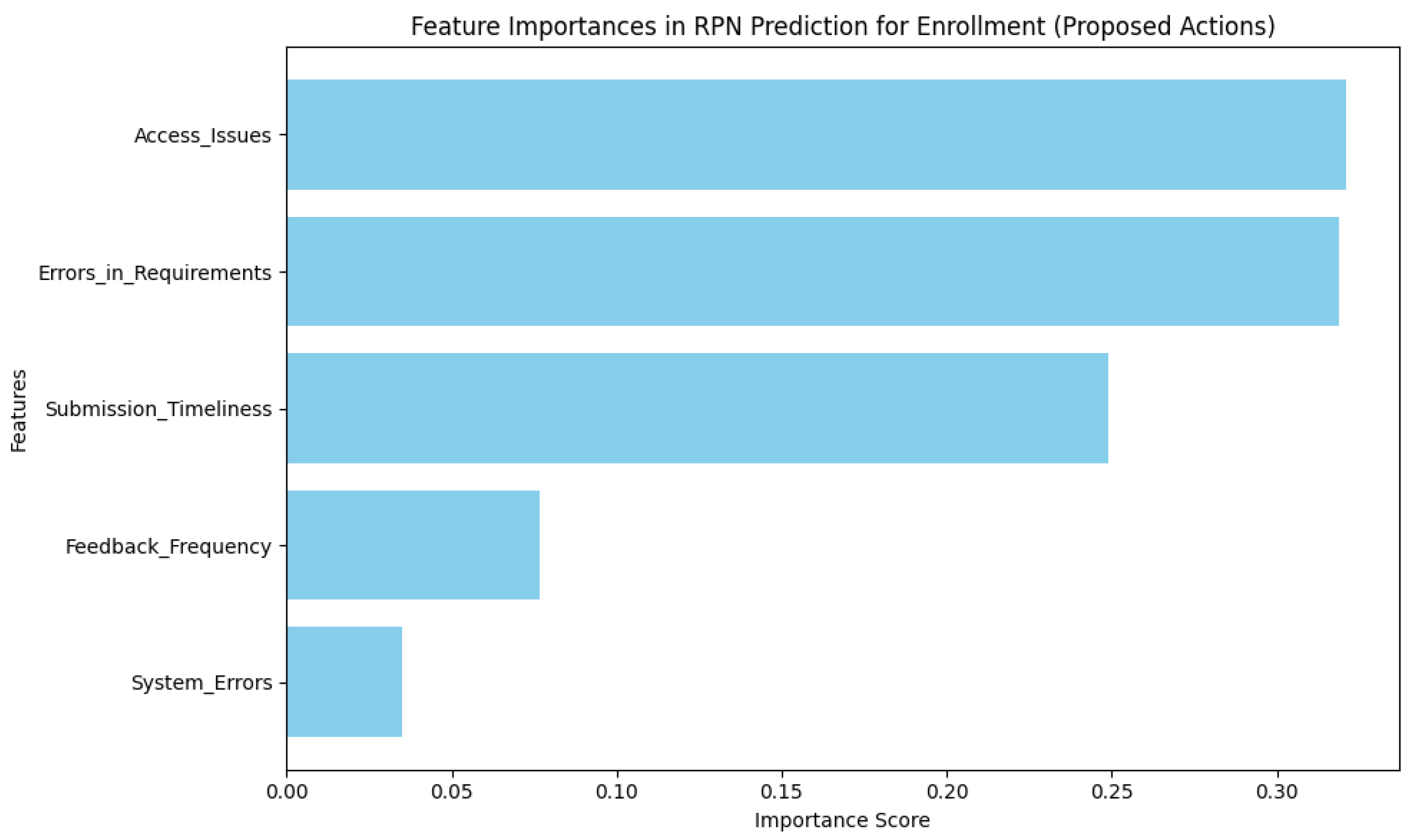 Sustainability 17 01357 g025