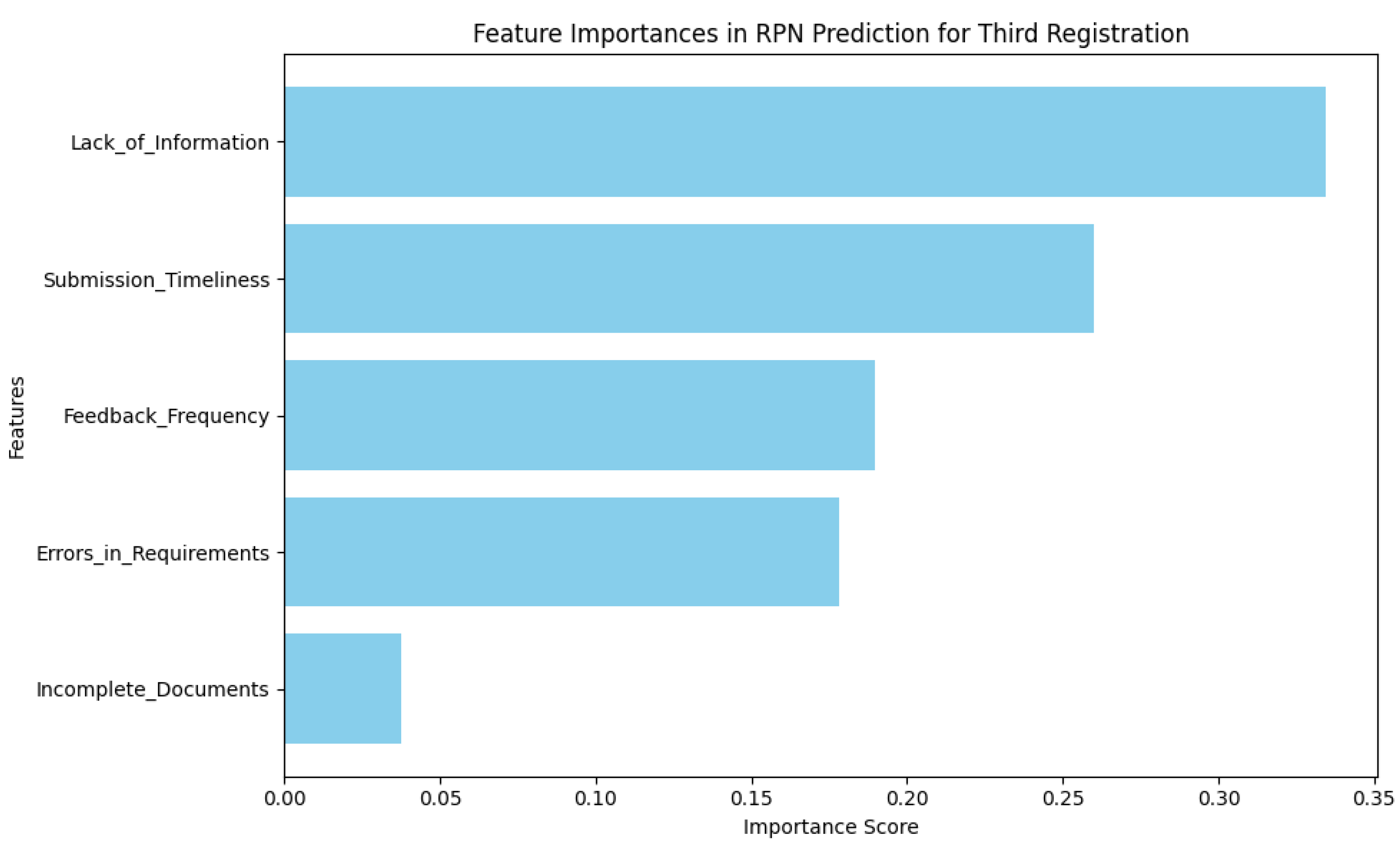 Sustainability 17 01357 g026
