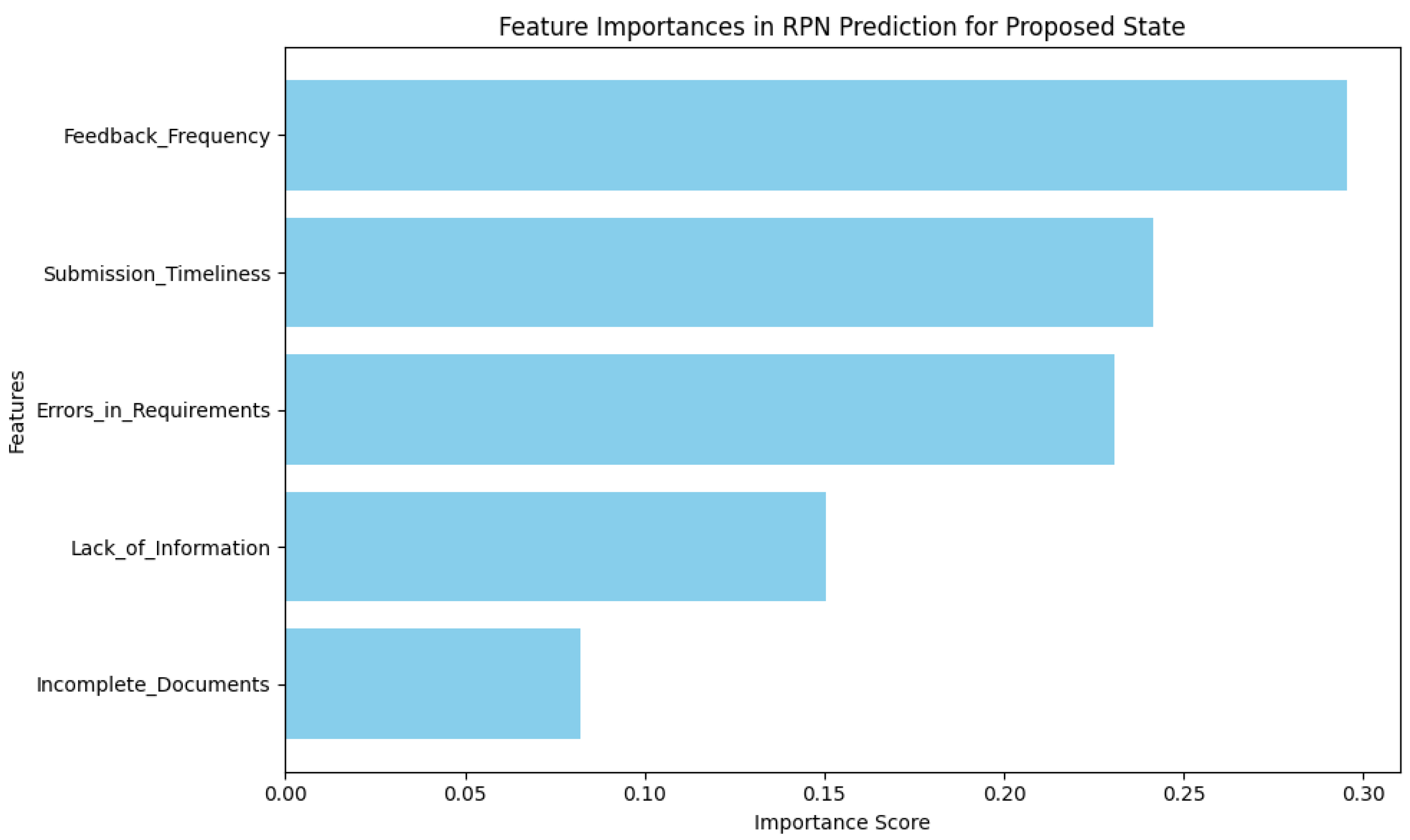 Sustainability 17 01357 g027