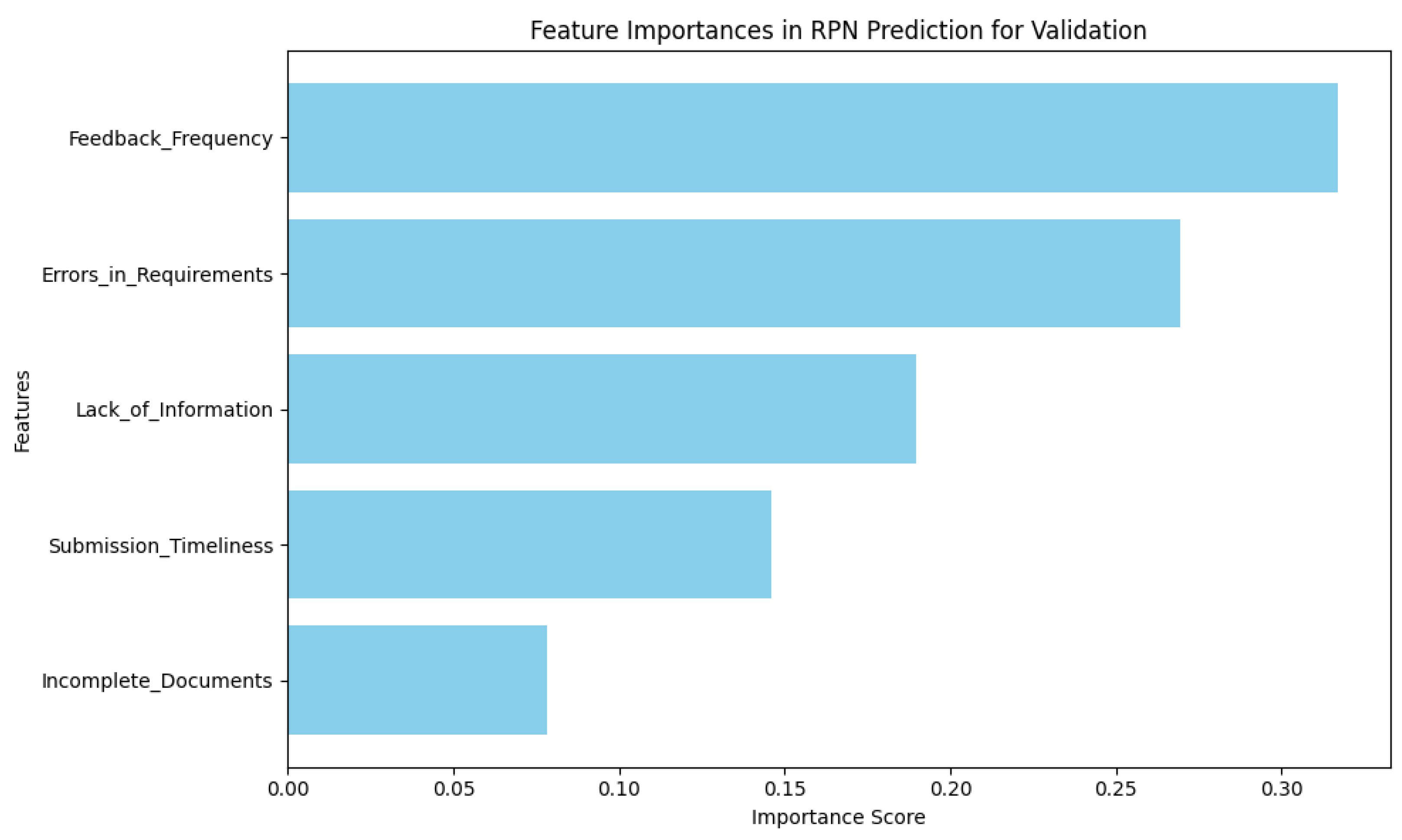 Sustainability 17 01357 g028