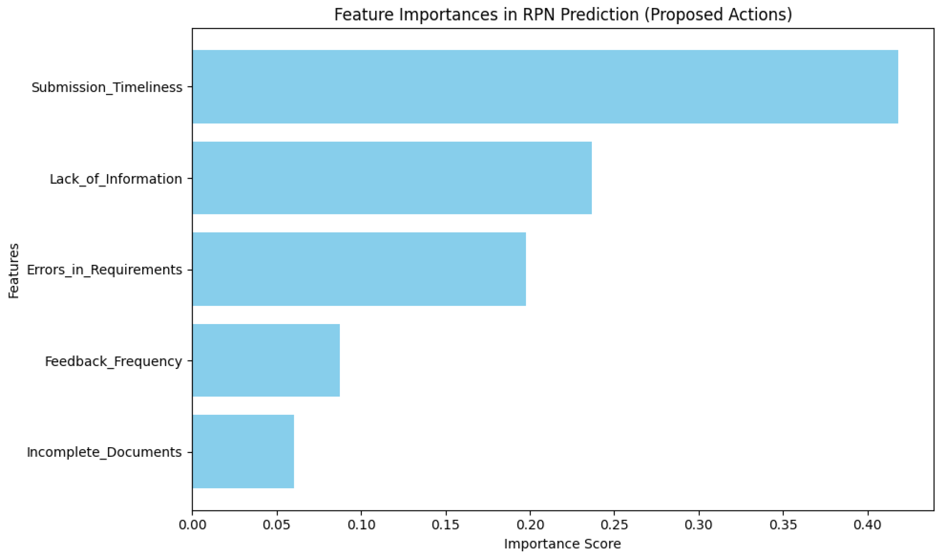 Sustainability 17 01357 g029