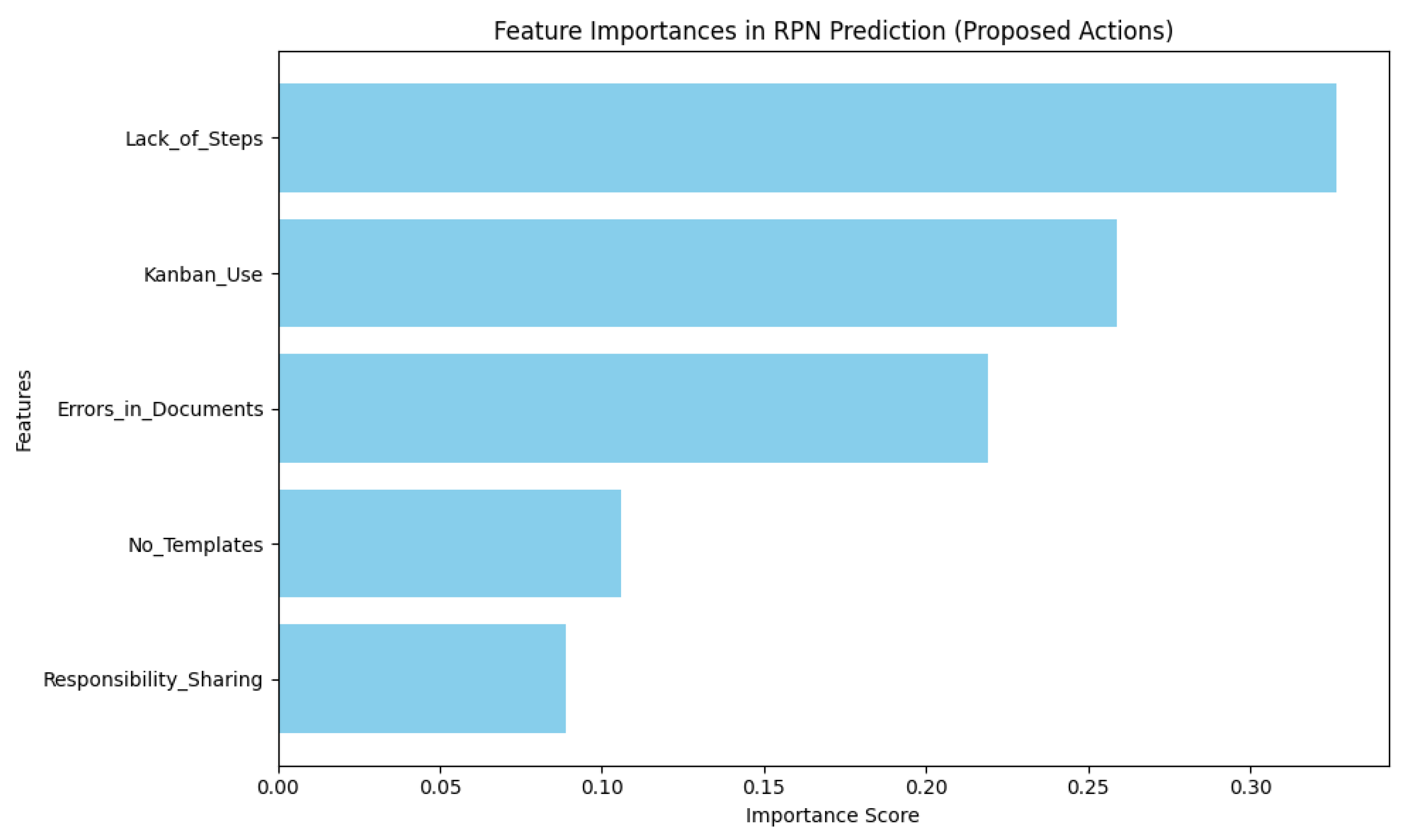 Sustainability 17 01357 g031