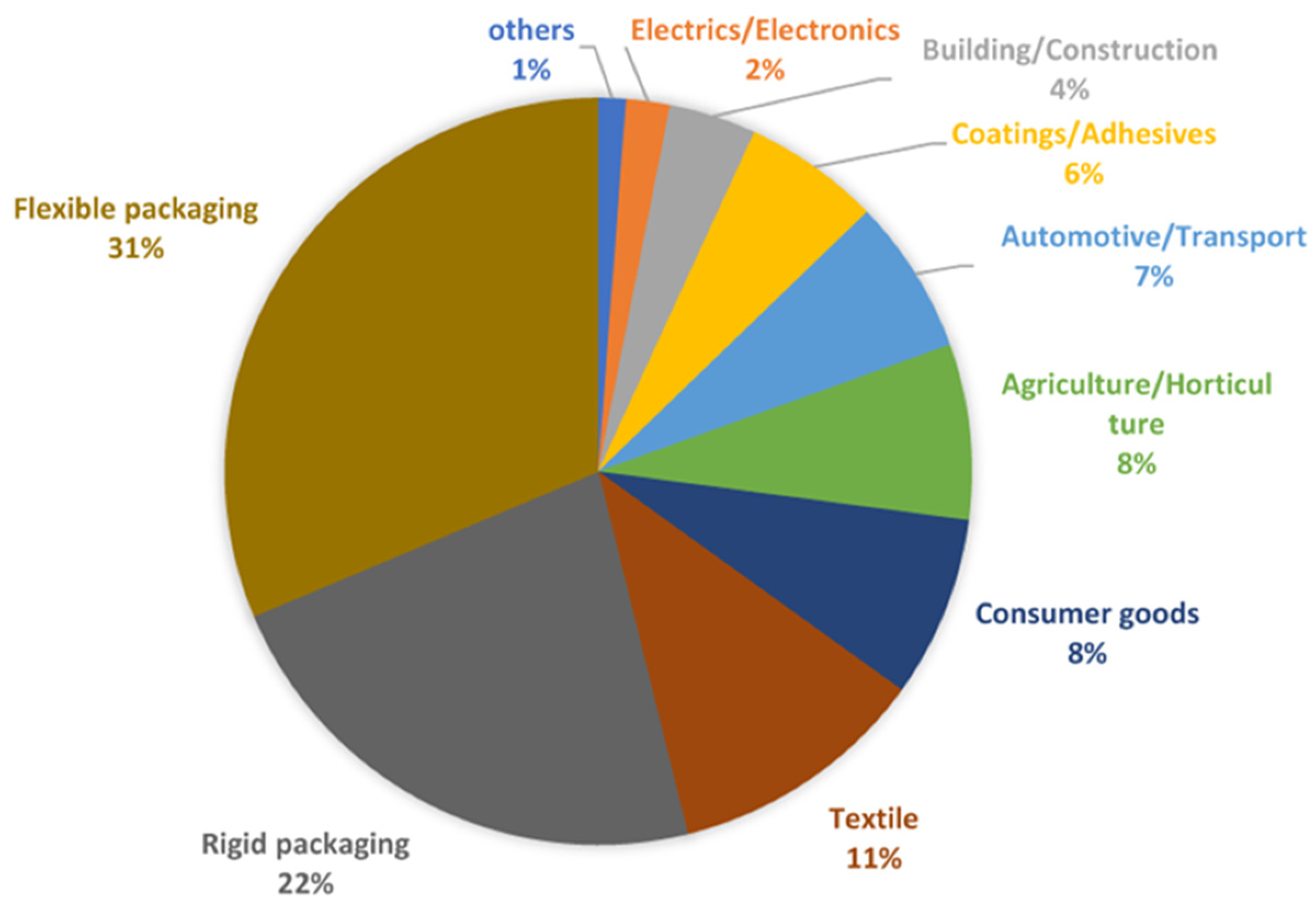 Sustainability 17 01358 g002