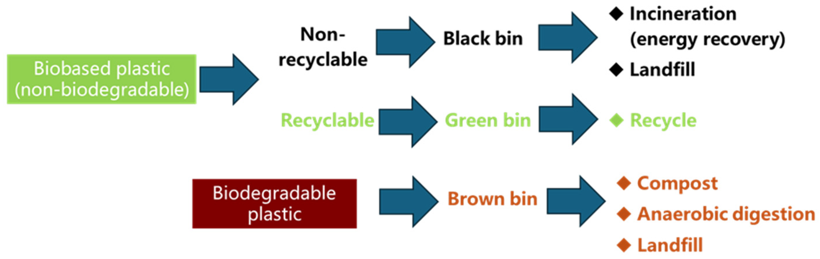 Sustainability 17 01358 g003