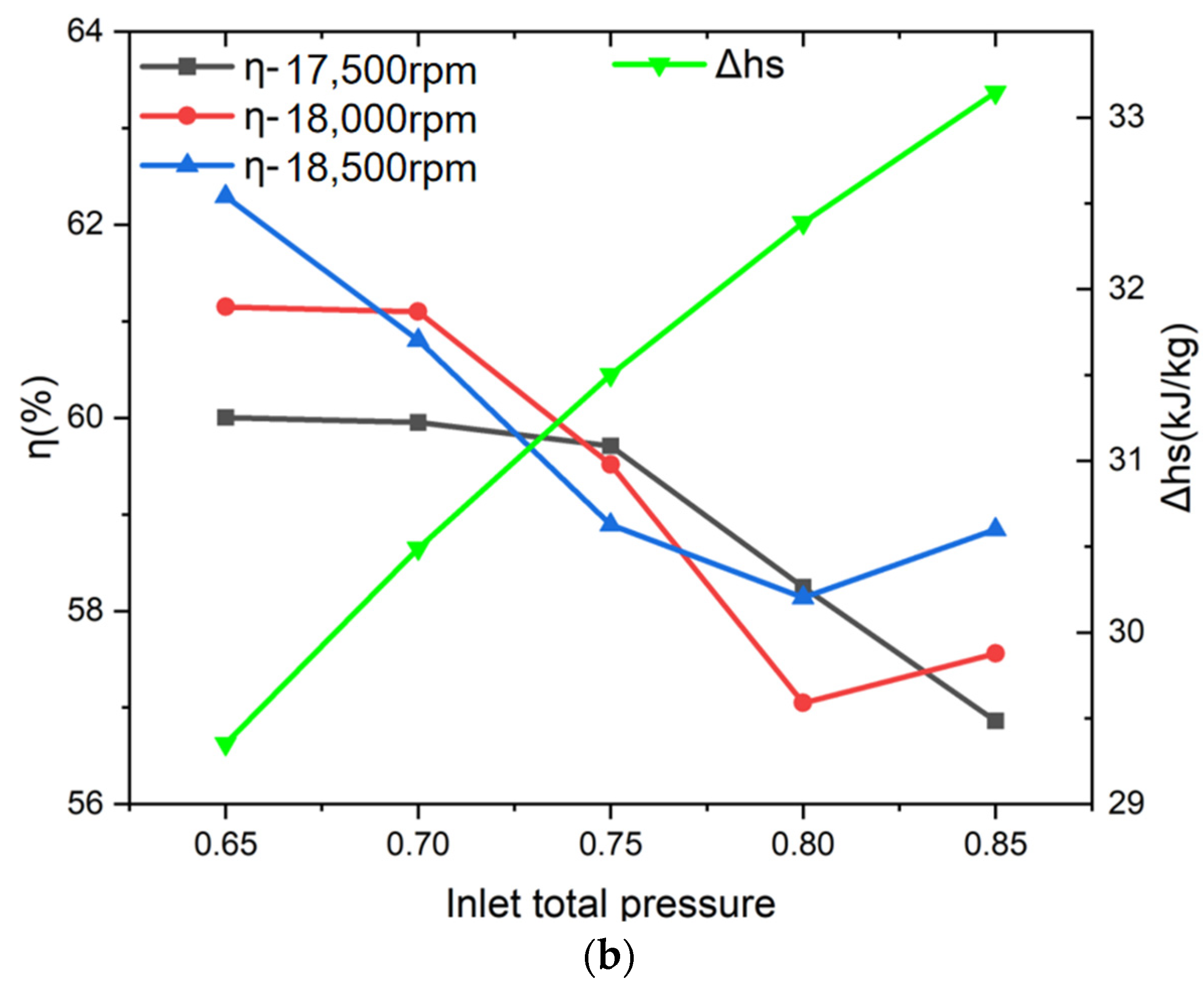 Sustainability 17 01360 g004b