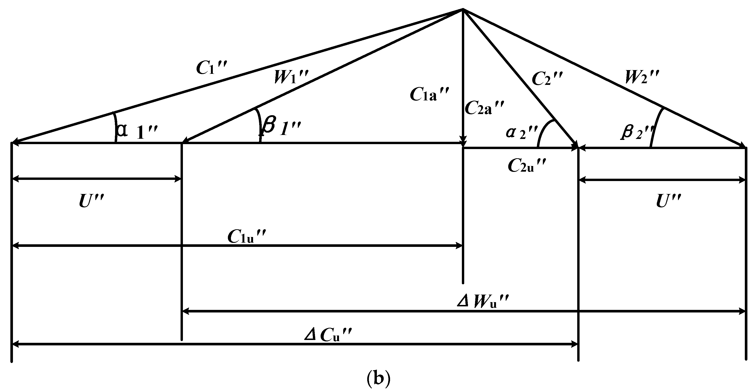 Sustainability 17 01360 g008b