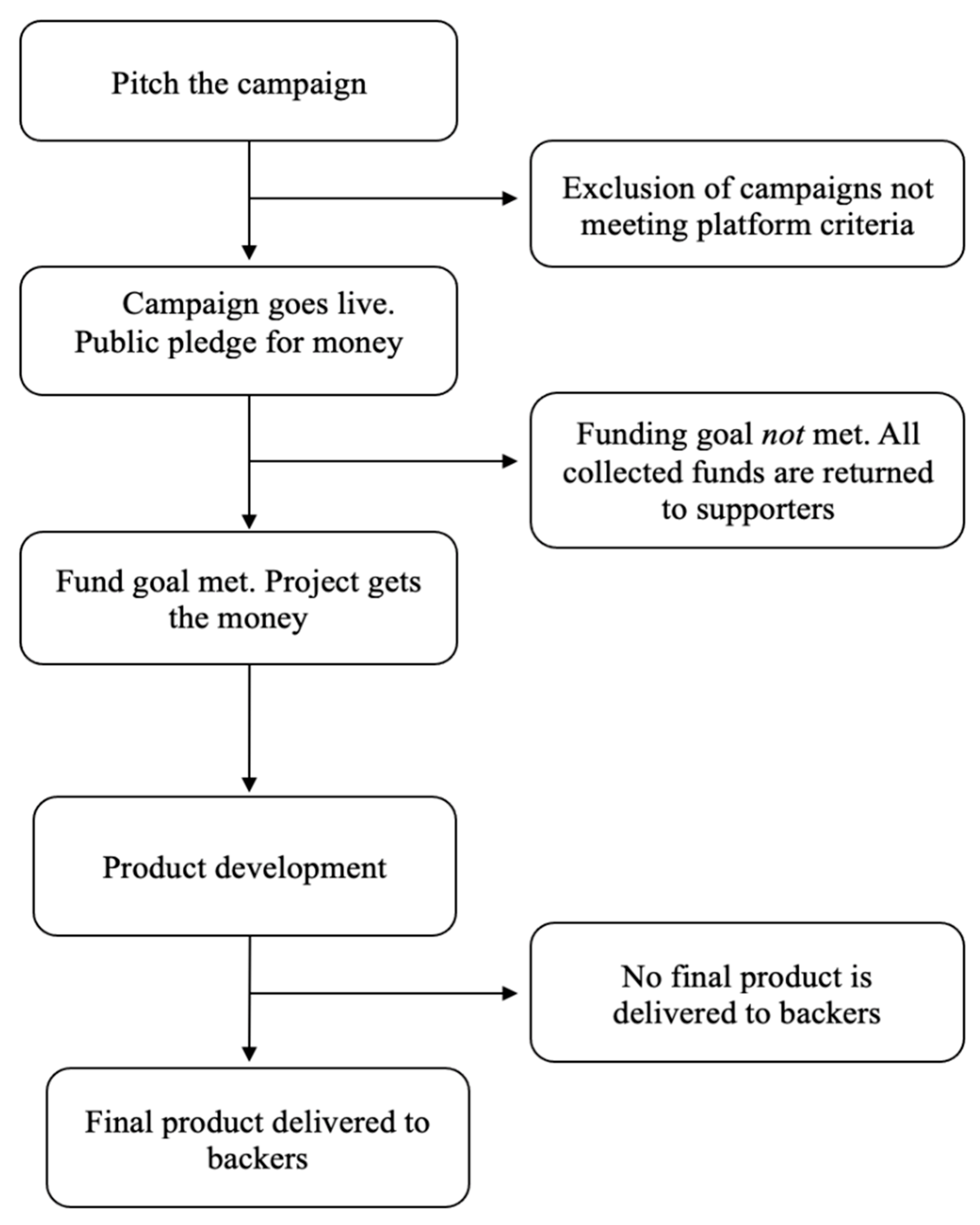 Sustainability 17 01361 g001