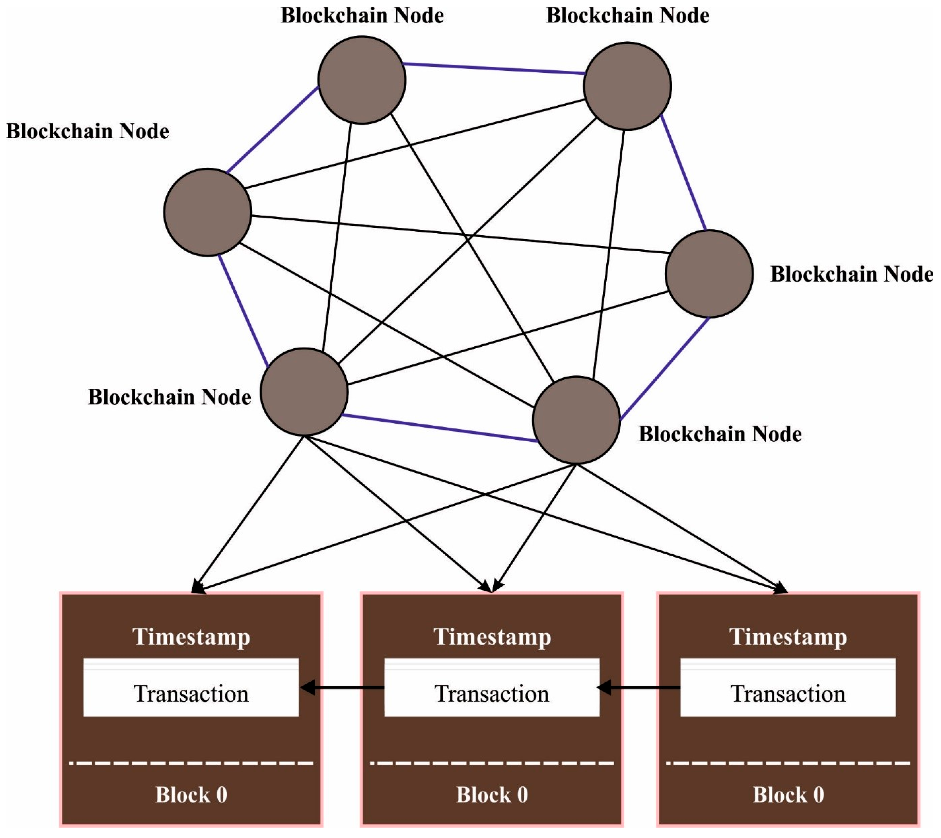 Sustainability 17 01362 g002