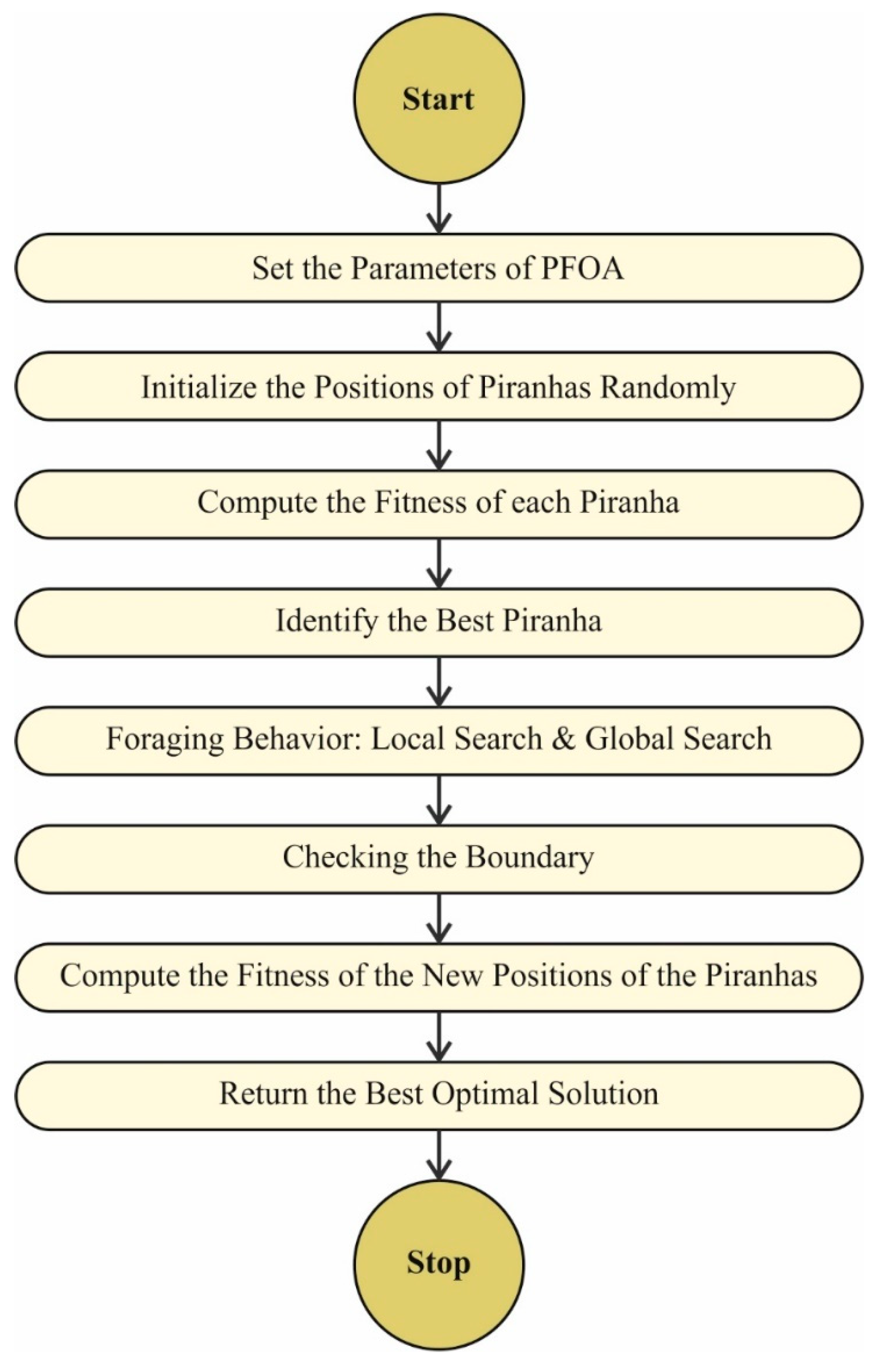 Sustainability 17 01362 g004
