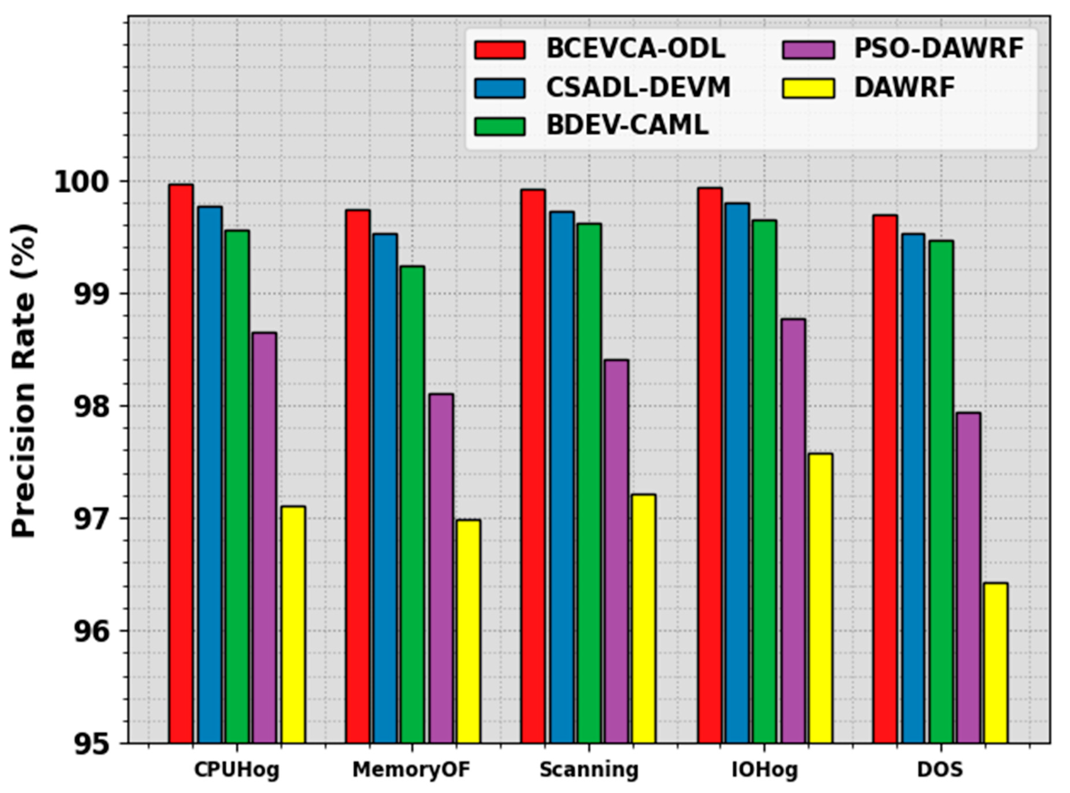 Sustainability 17 01362 g005