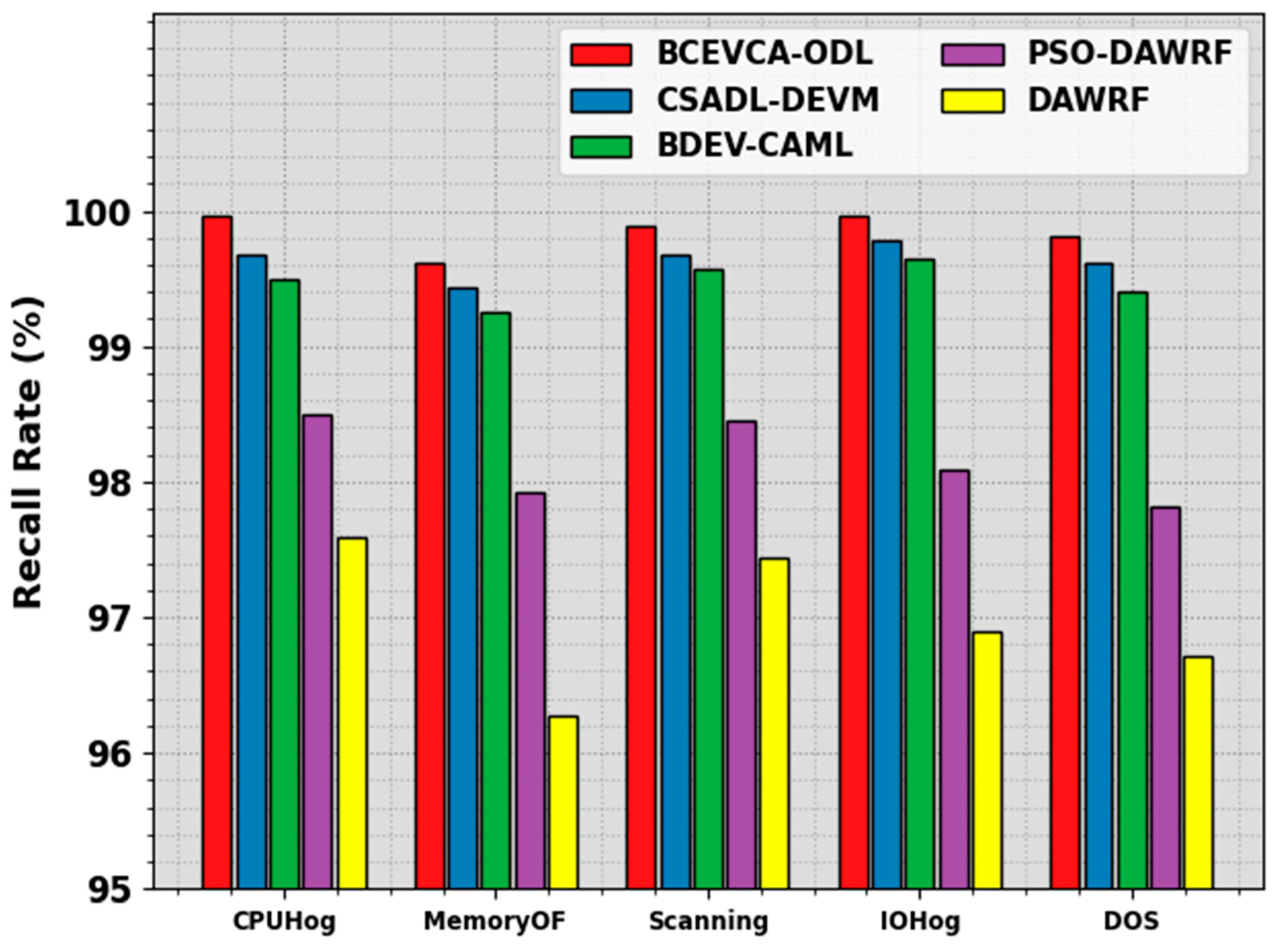 Sustainability 17 01362 g006