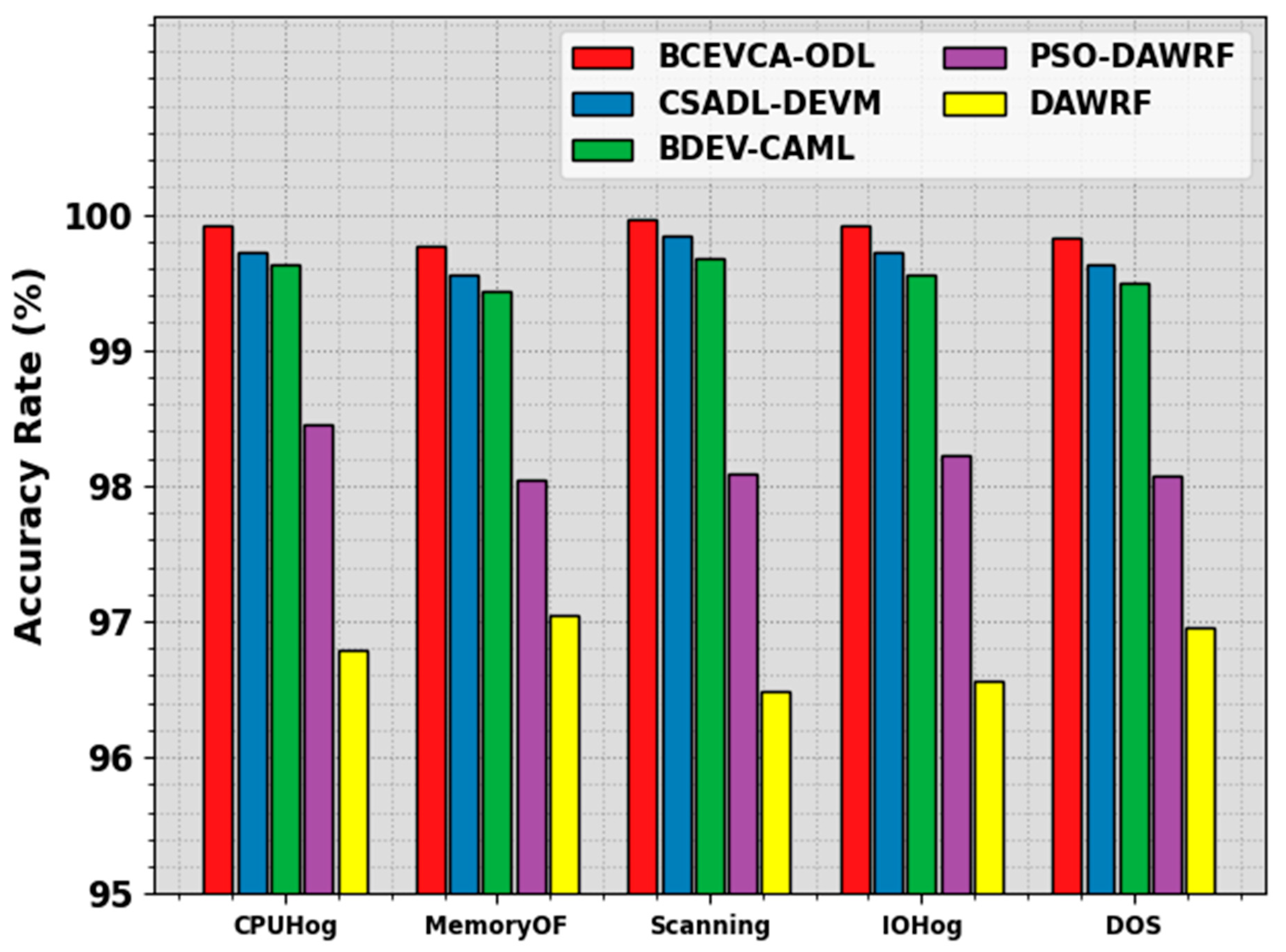 Sustainability 17 01362 g007