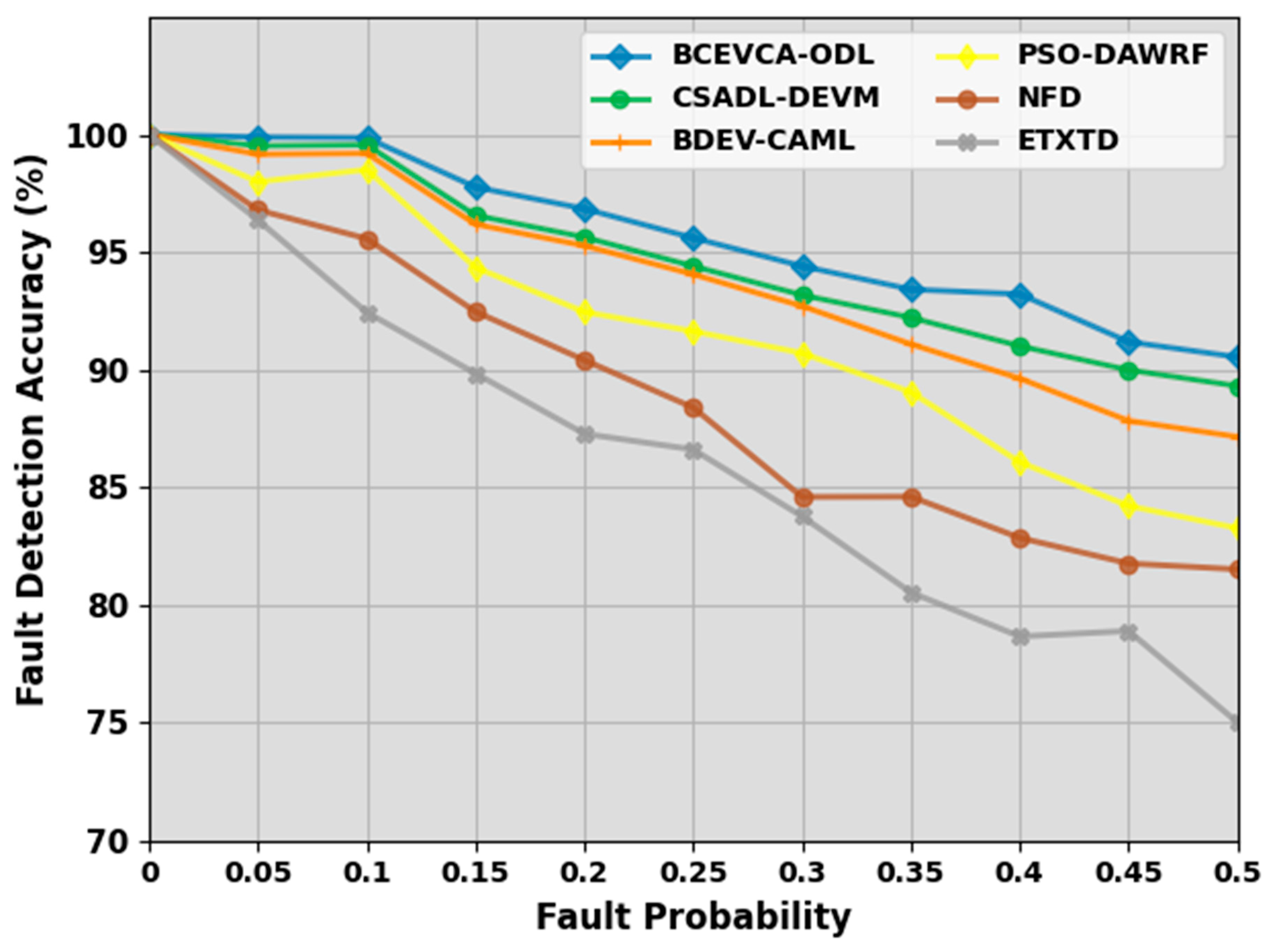 Sustainability 17 01362 g009
