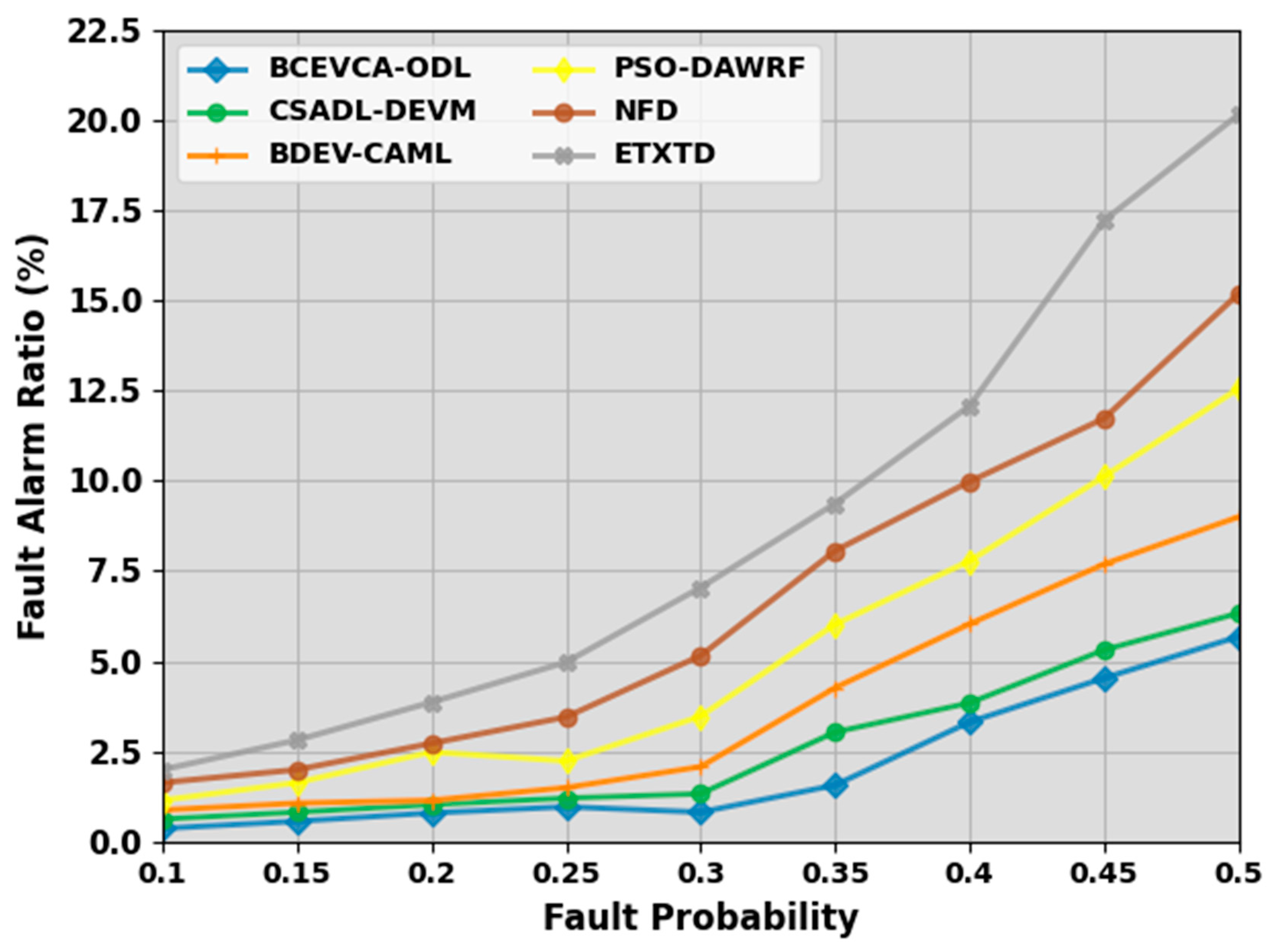 Sustainability 17 01362 g010