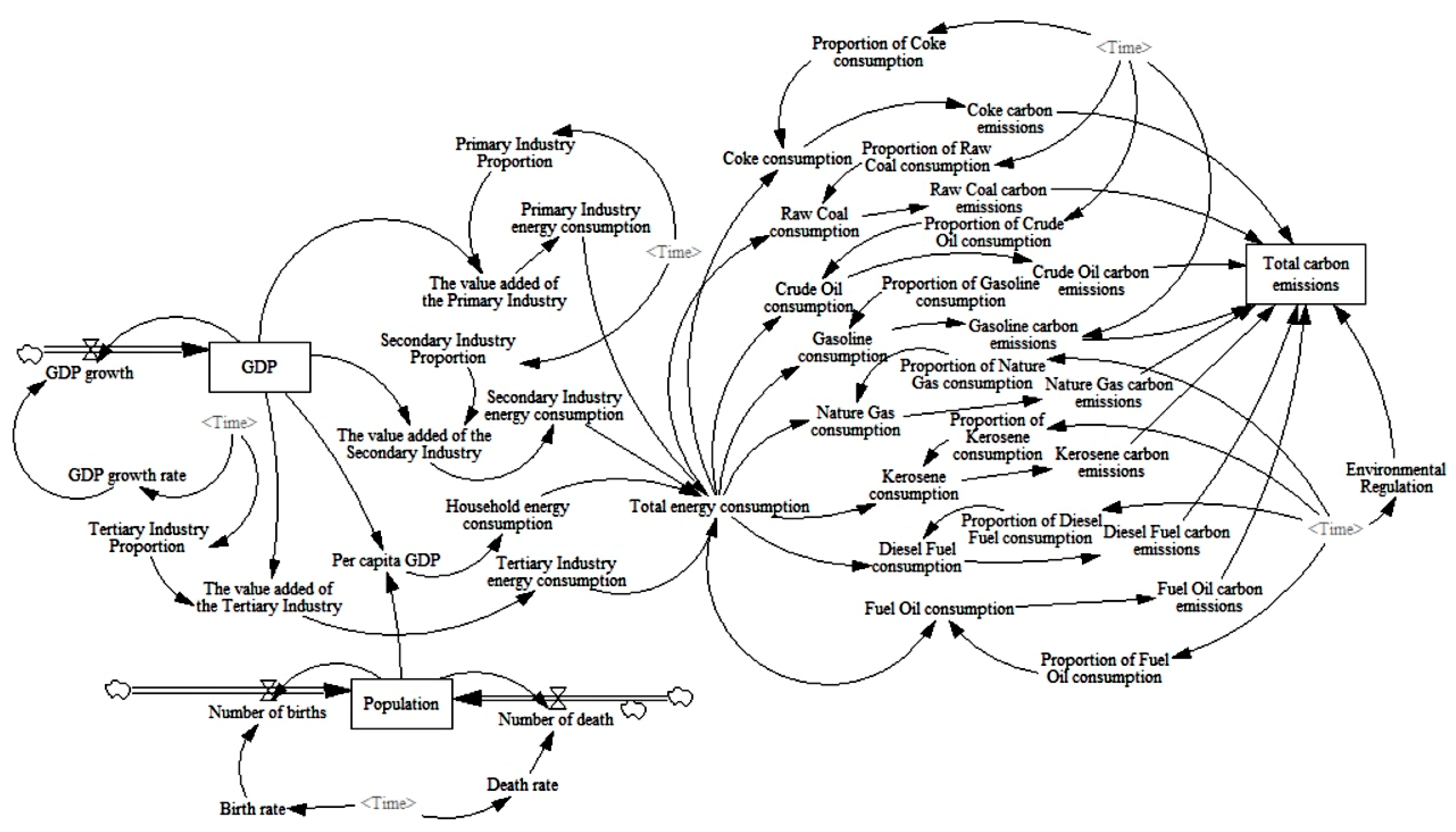 Sustainability 17 01364 g003
