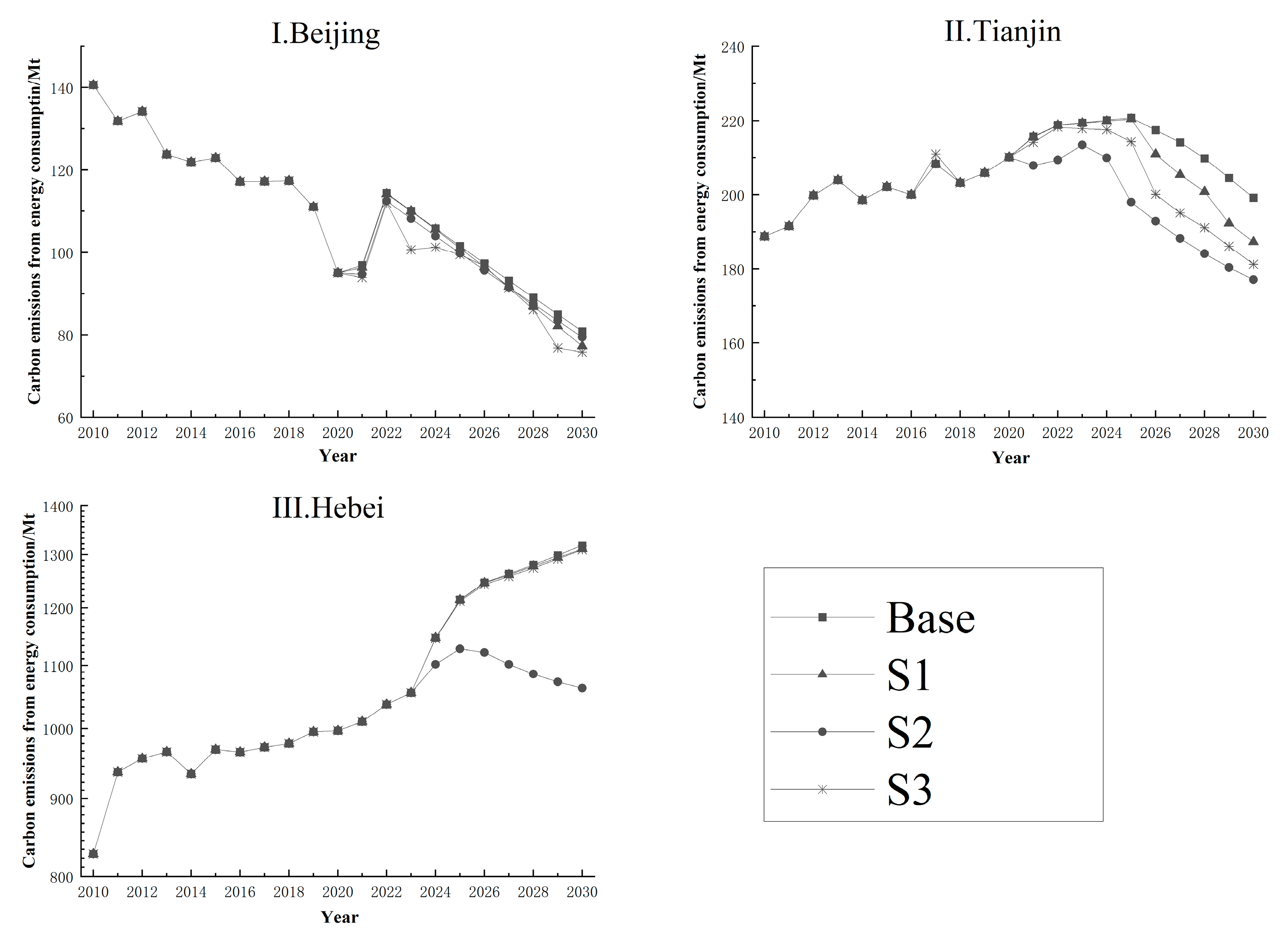 Sustainability 17 01364 g004