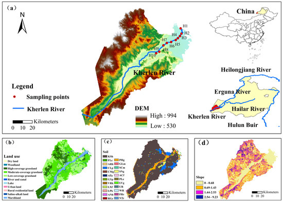 The Relationship Between Riparian Soil Nutrients and Water