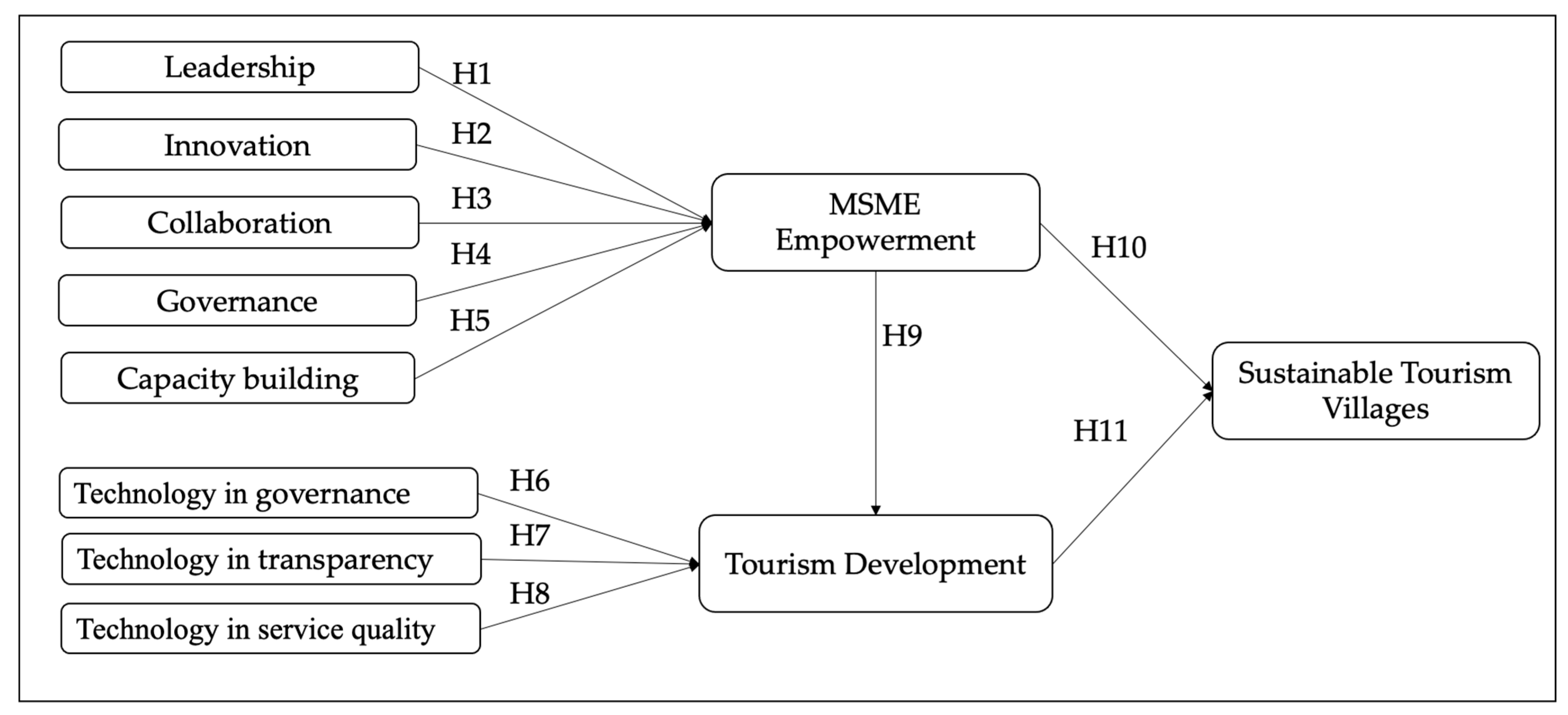Sustainability 17 01368 g006
