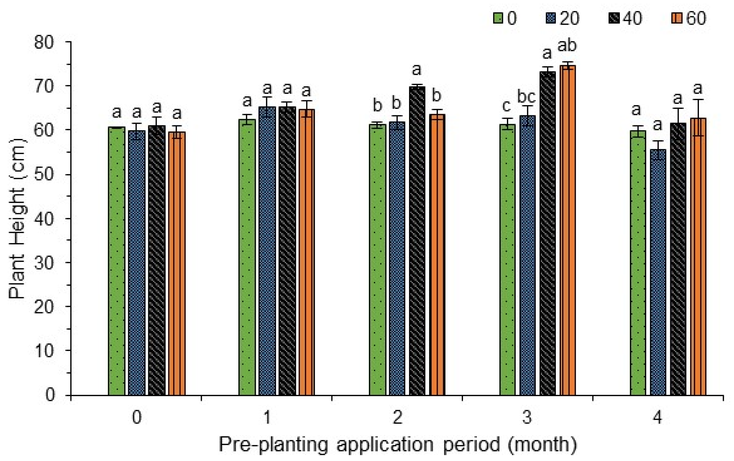 Sustainability 17 01369 g003