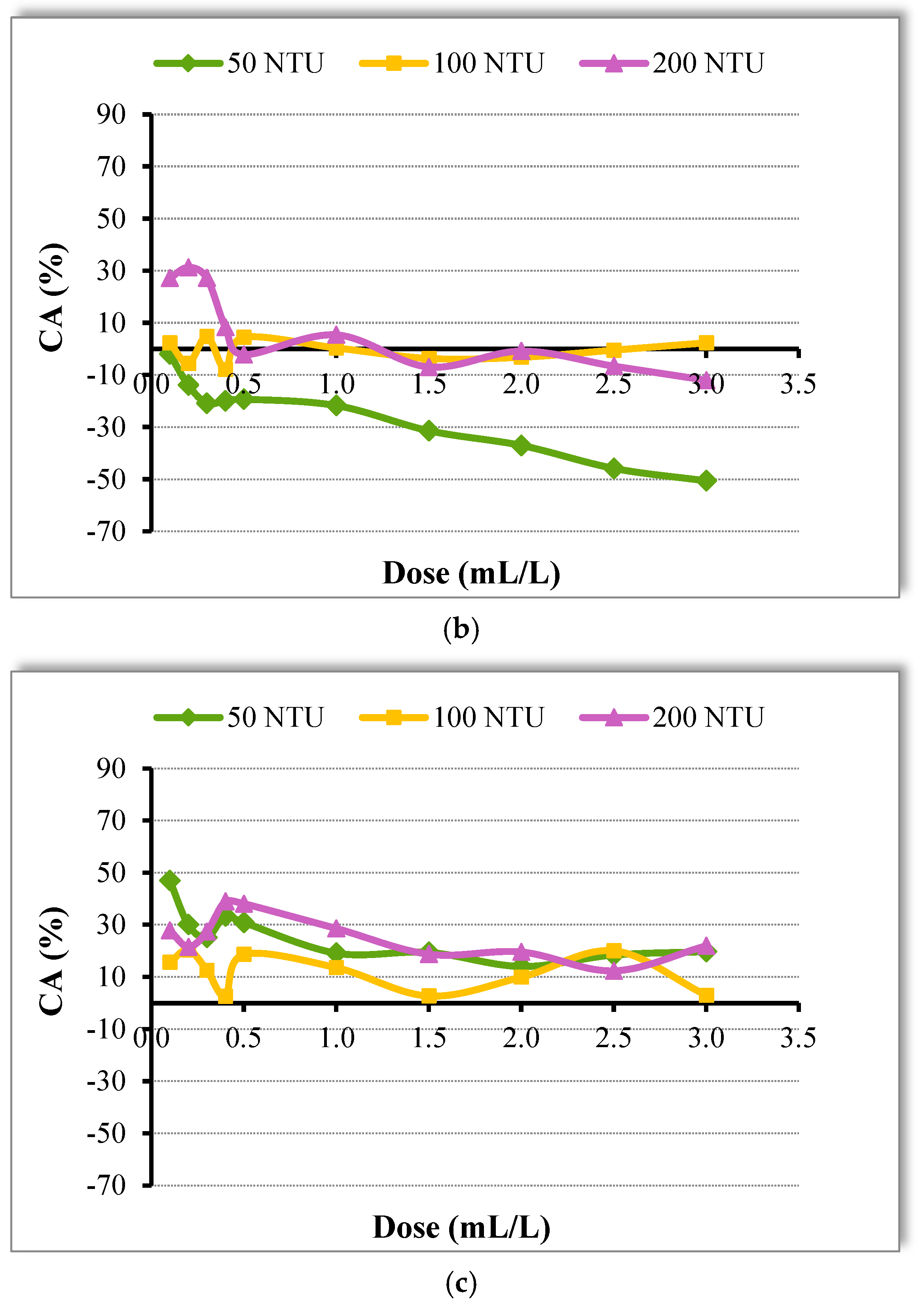 Sustainability 17 01372 g001b