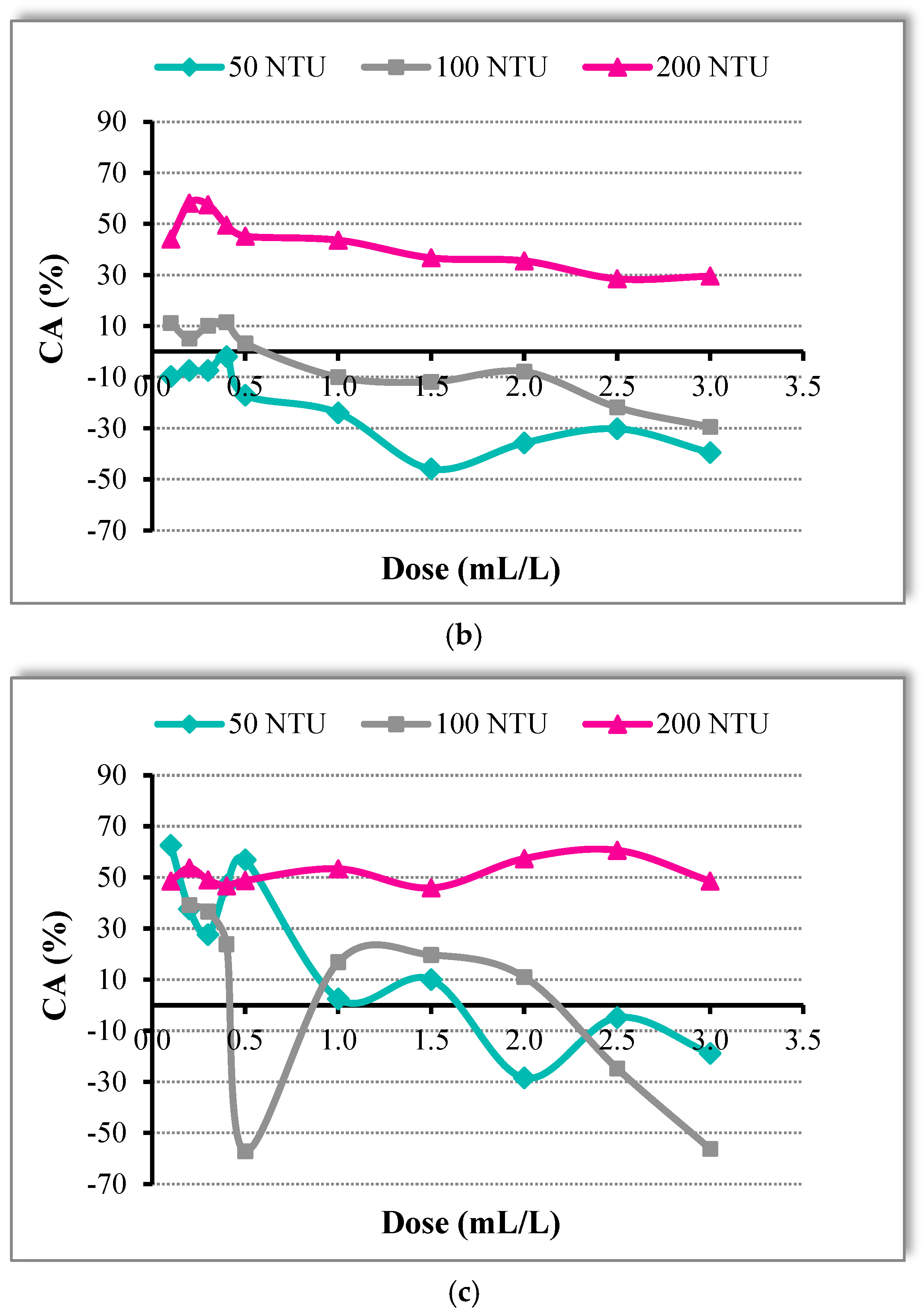 Sustainability 17 01372 g002b