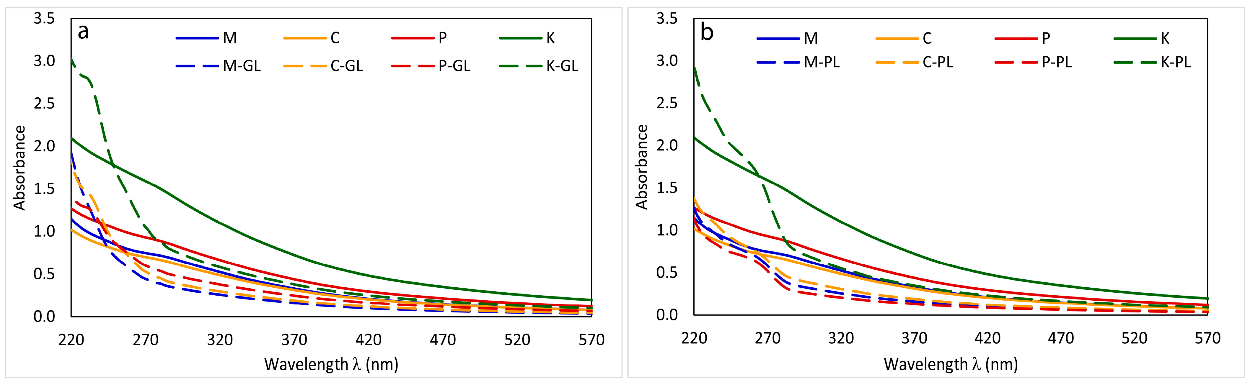 Sustainability 17 01376 g002