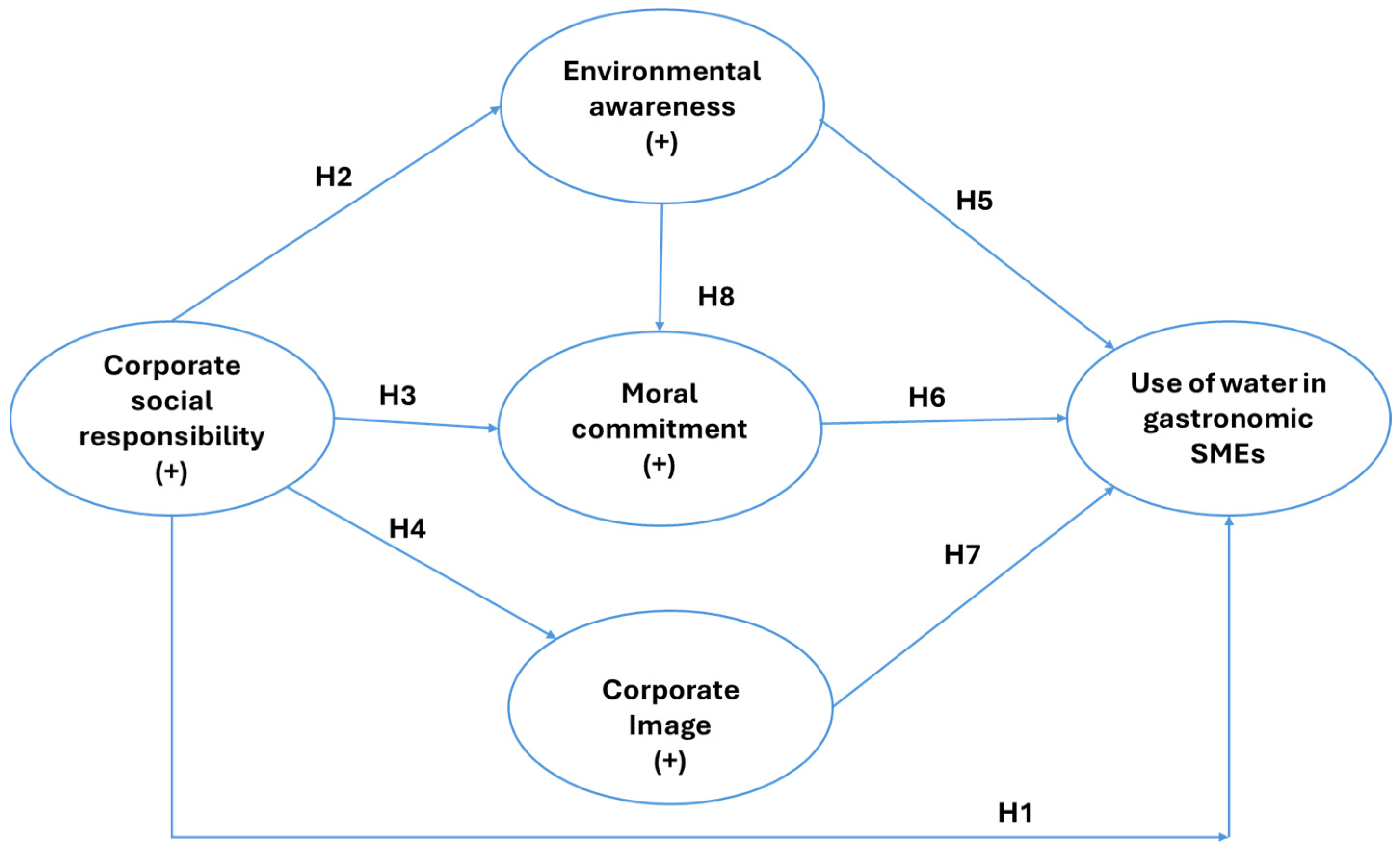Sustainability 17 01379 g001