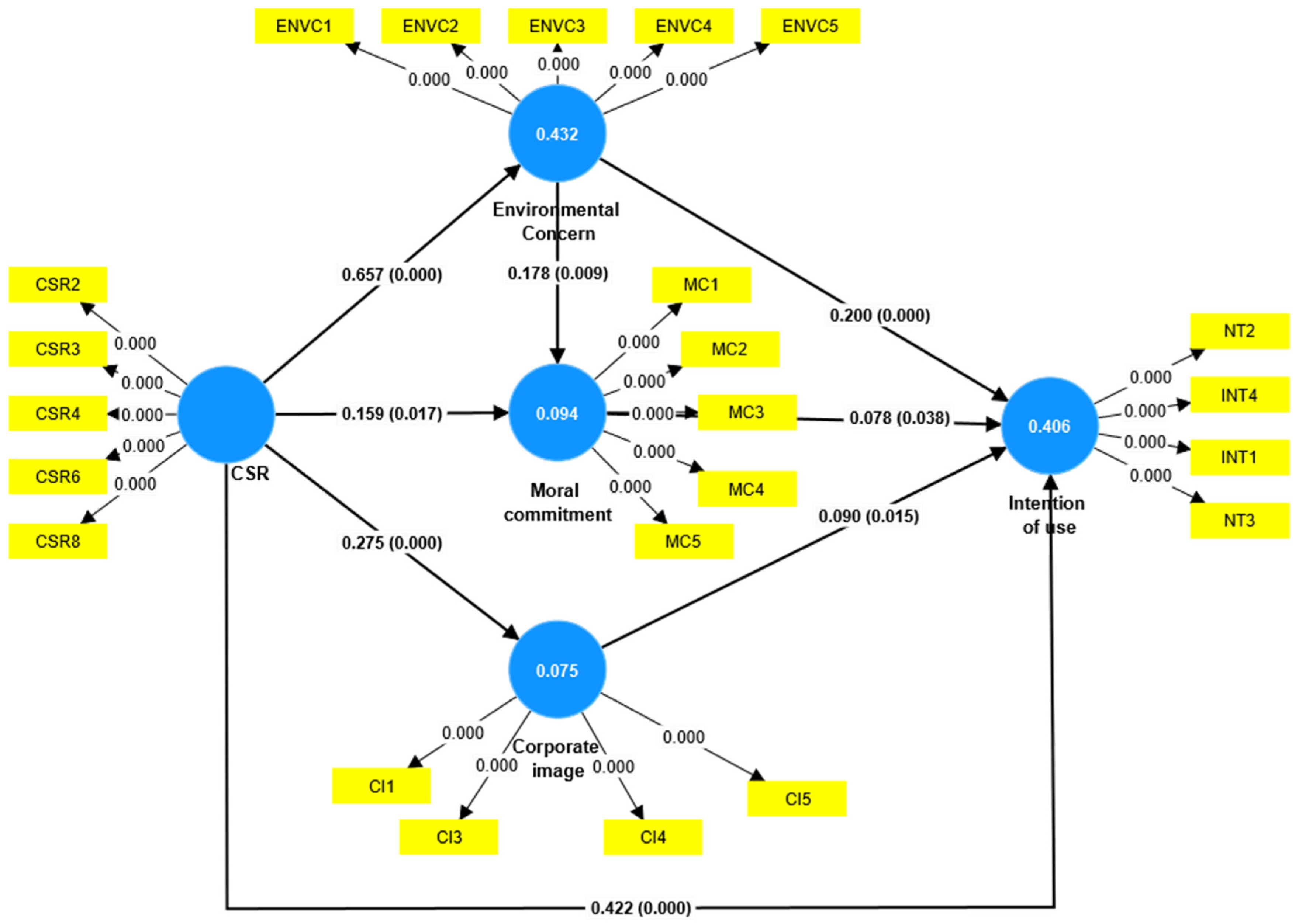 Sustainability 17 01379 g002