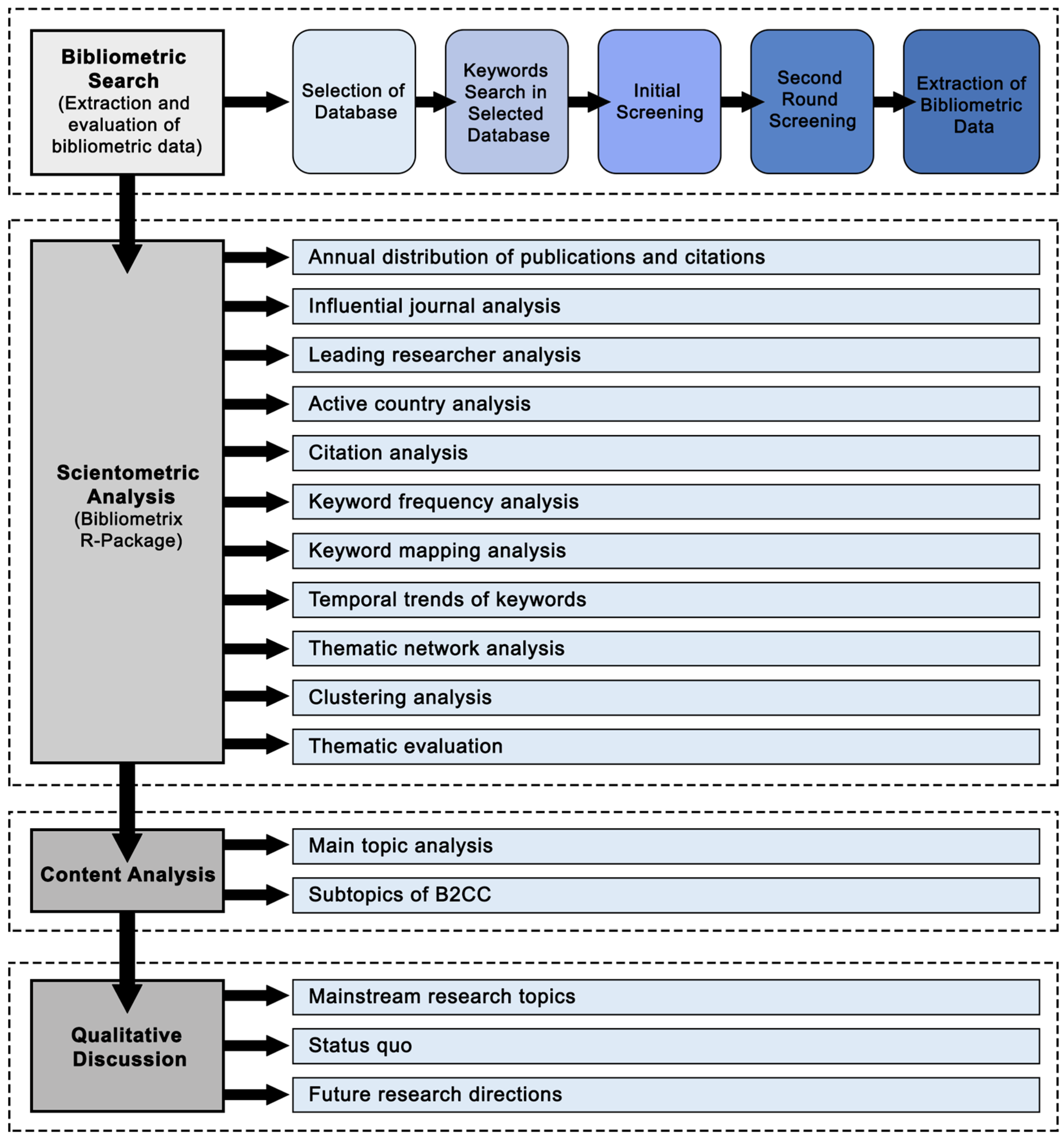 Sustainability 17 01381 g001