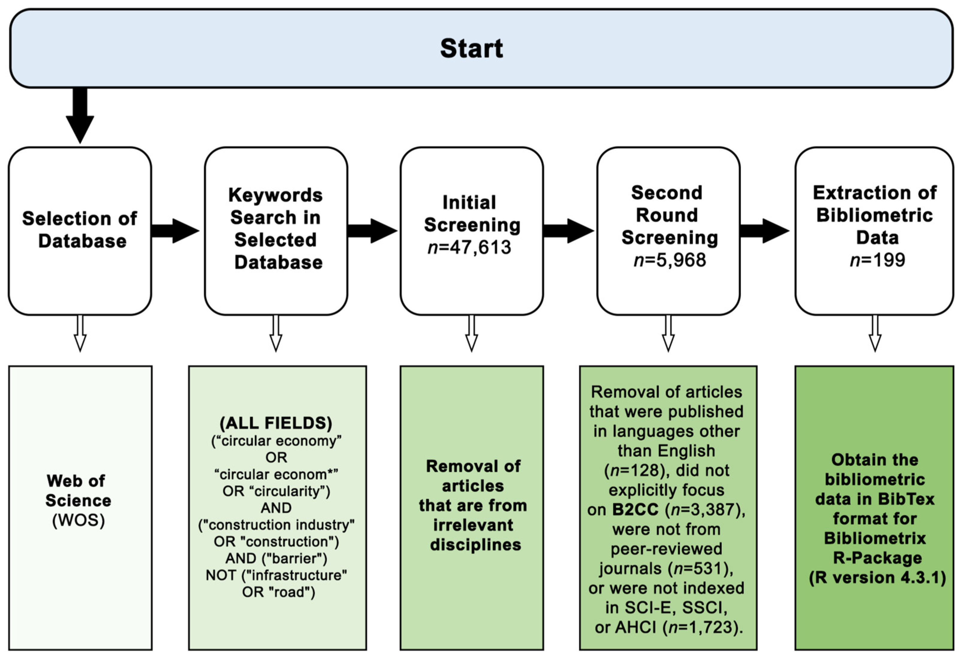 Sustainability 17 01381 g002