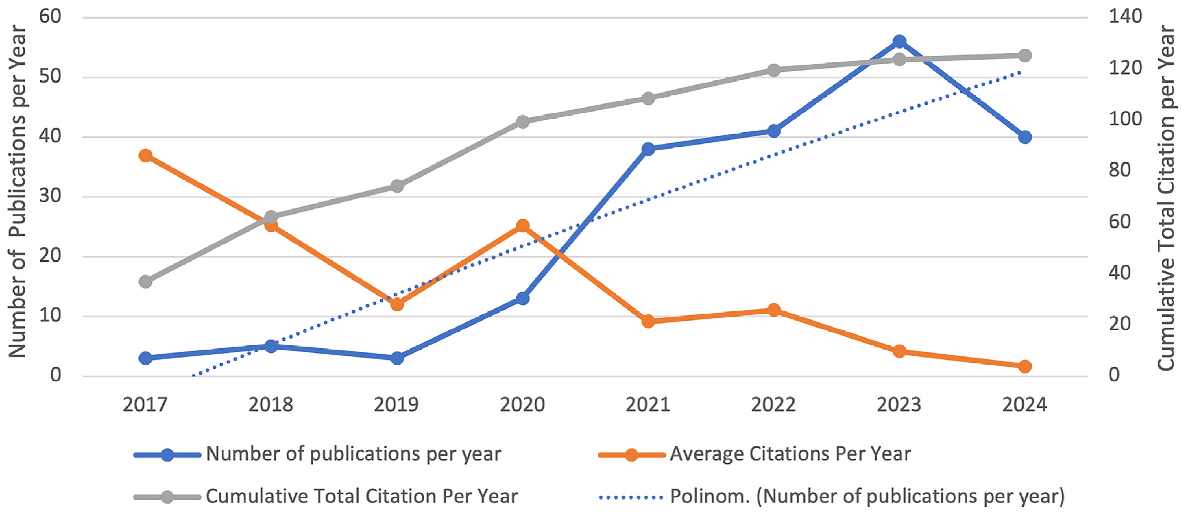 Sustainability 17 01381 g003