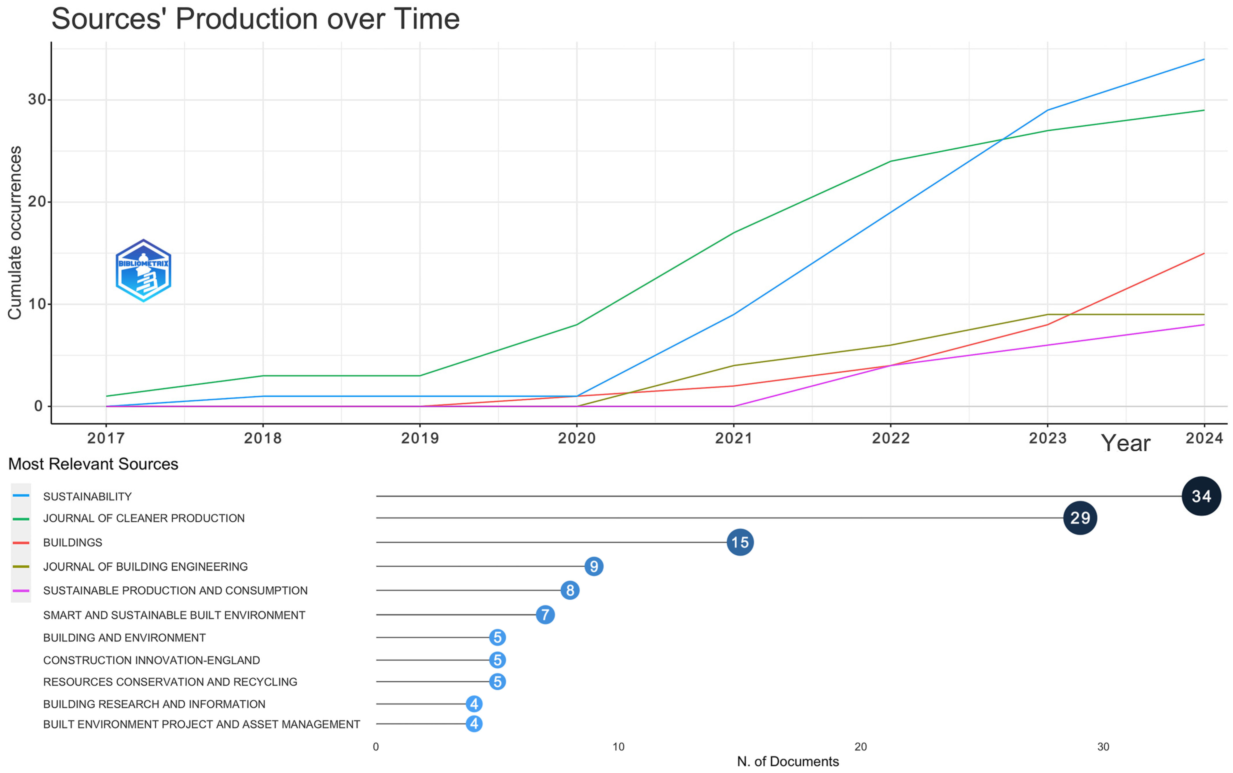 Sustainability 17 01381 g004