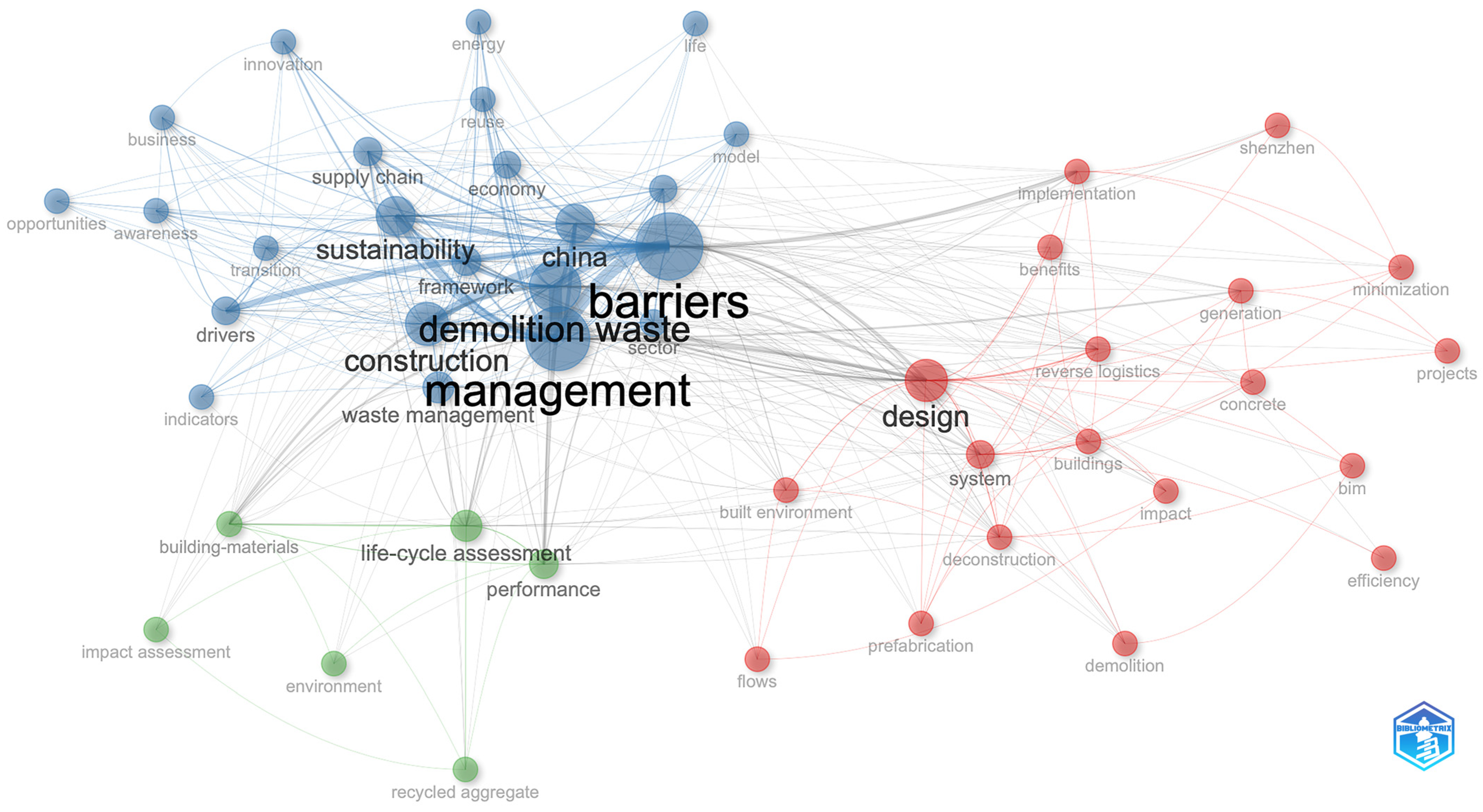 Sustainability 17 01381 g008