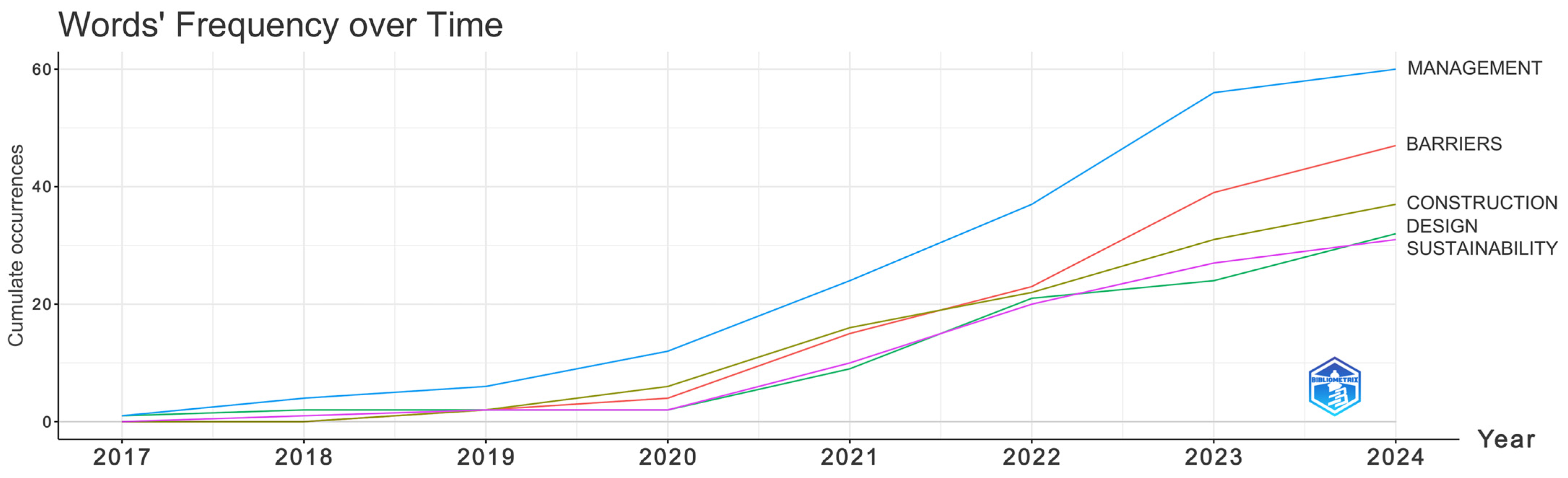 Sustainability 17 01381 g009