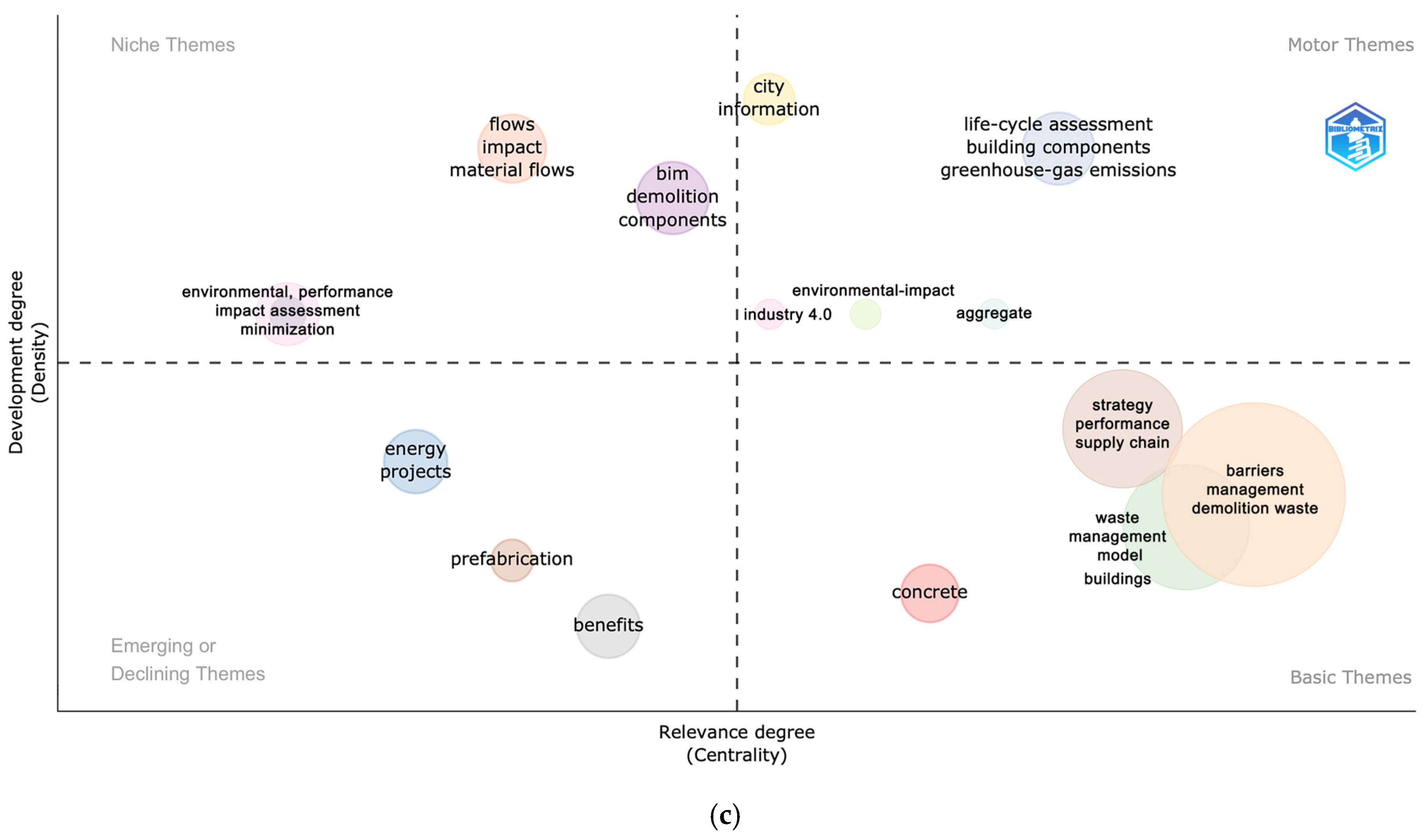 Sustainability 17 01381 g012b