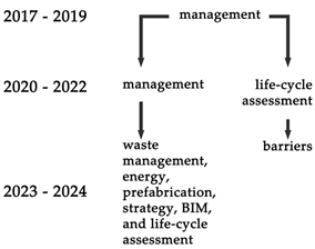 Sustainability 17 01381 i001