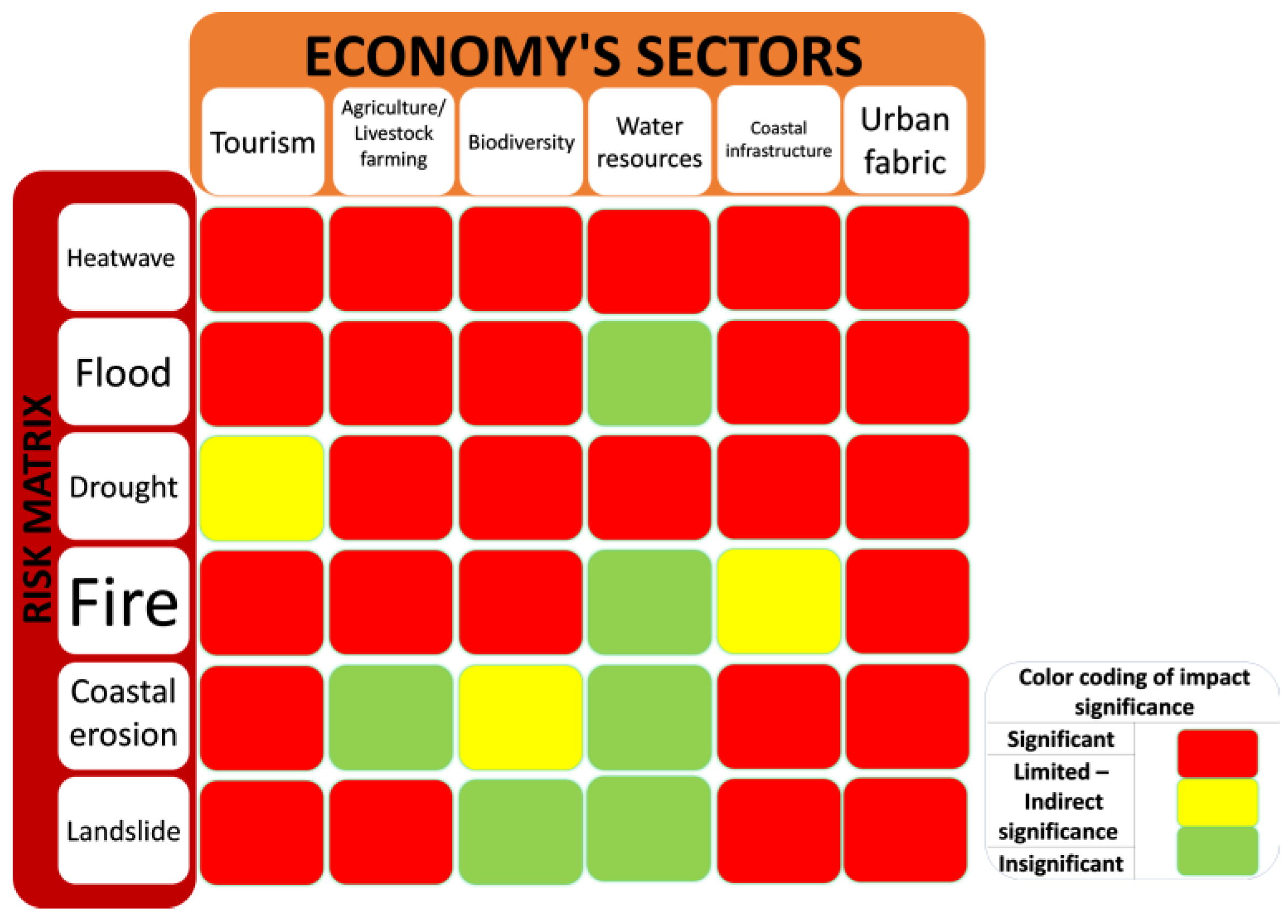 Sustainability 17 01382 g007