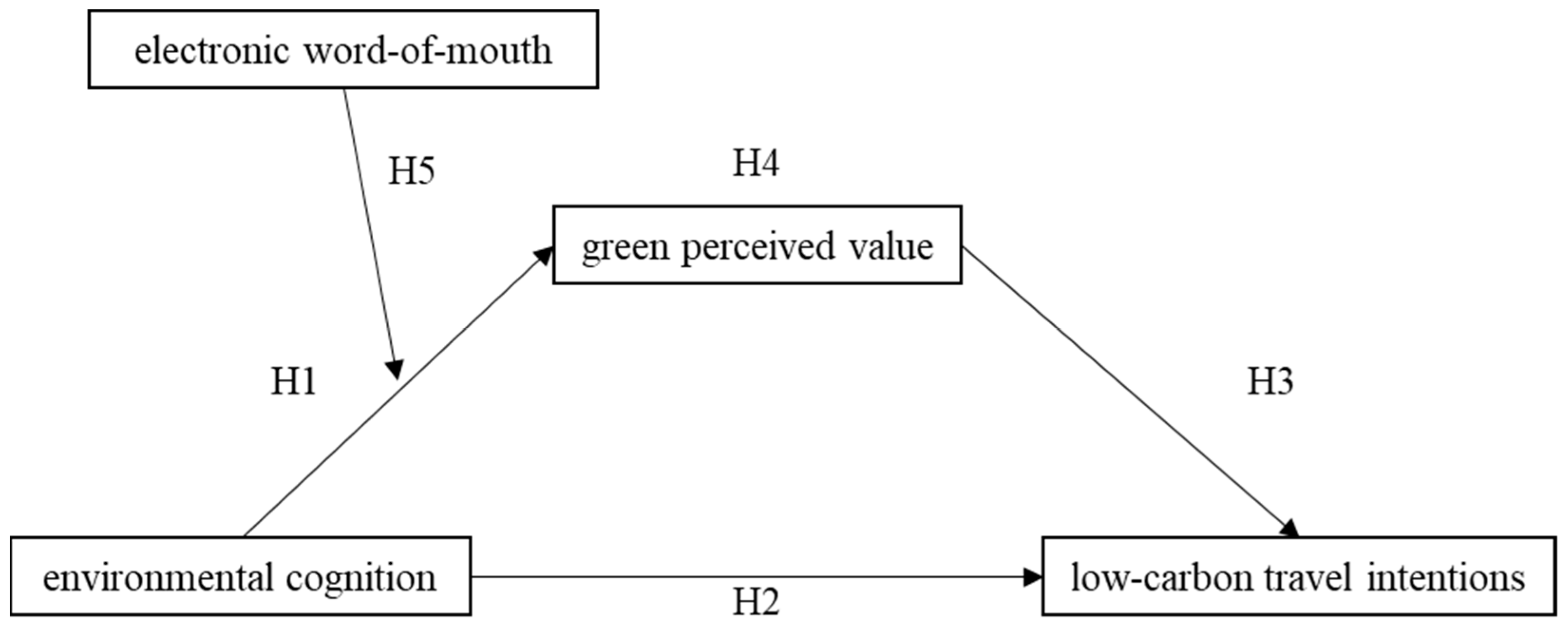 Sustainability 17 01383 g001