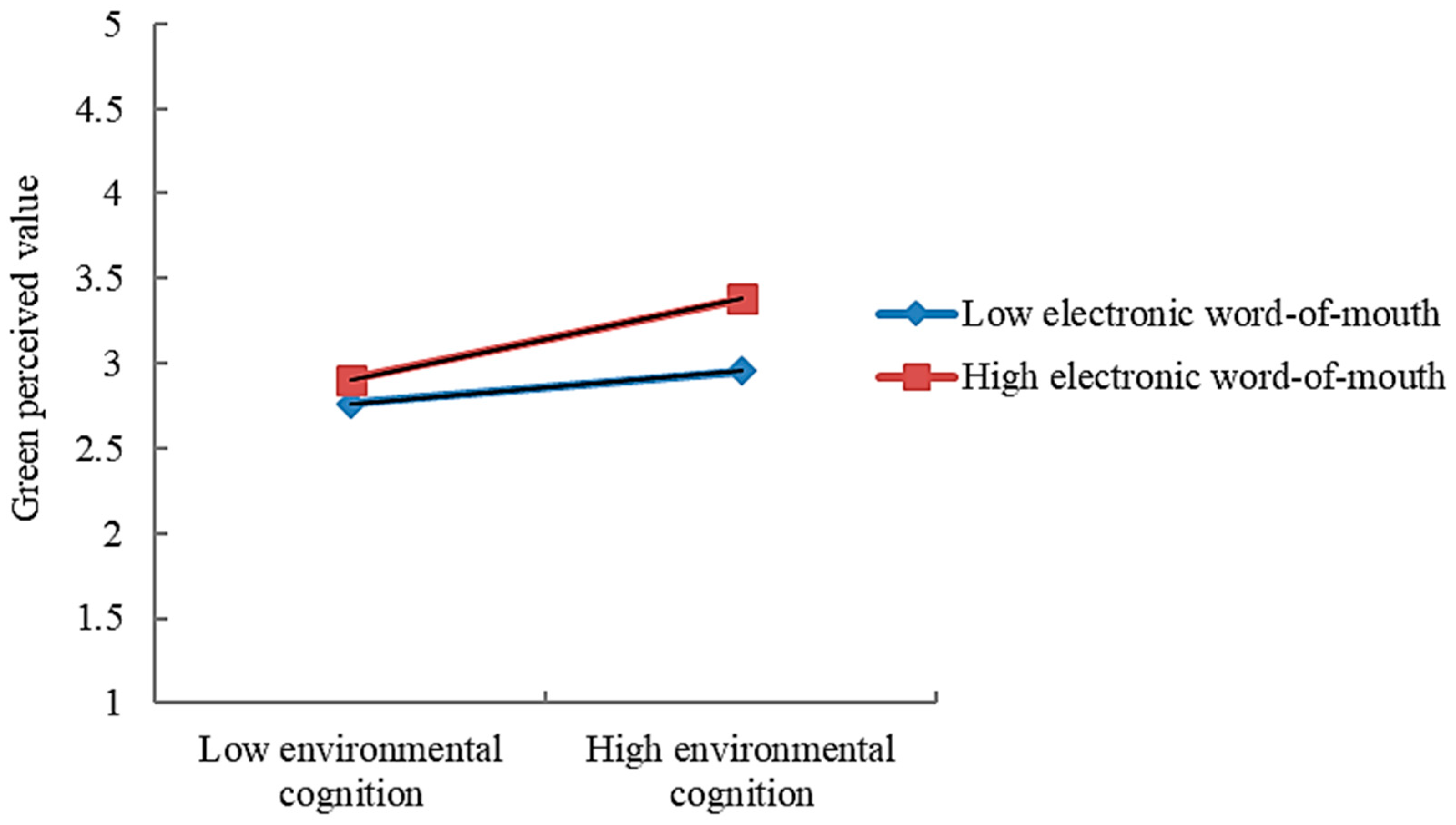 Sustainability 17 01383 g002