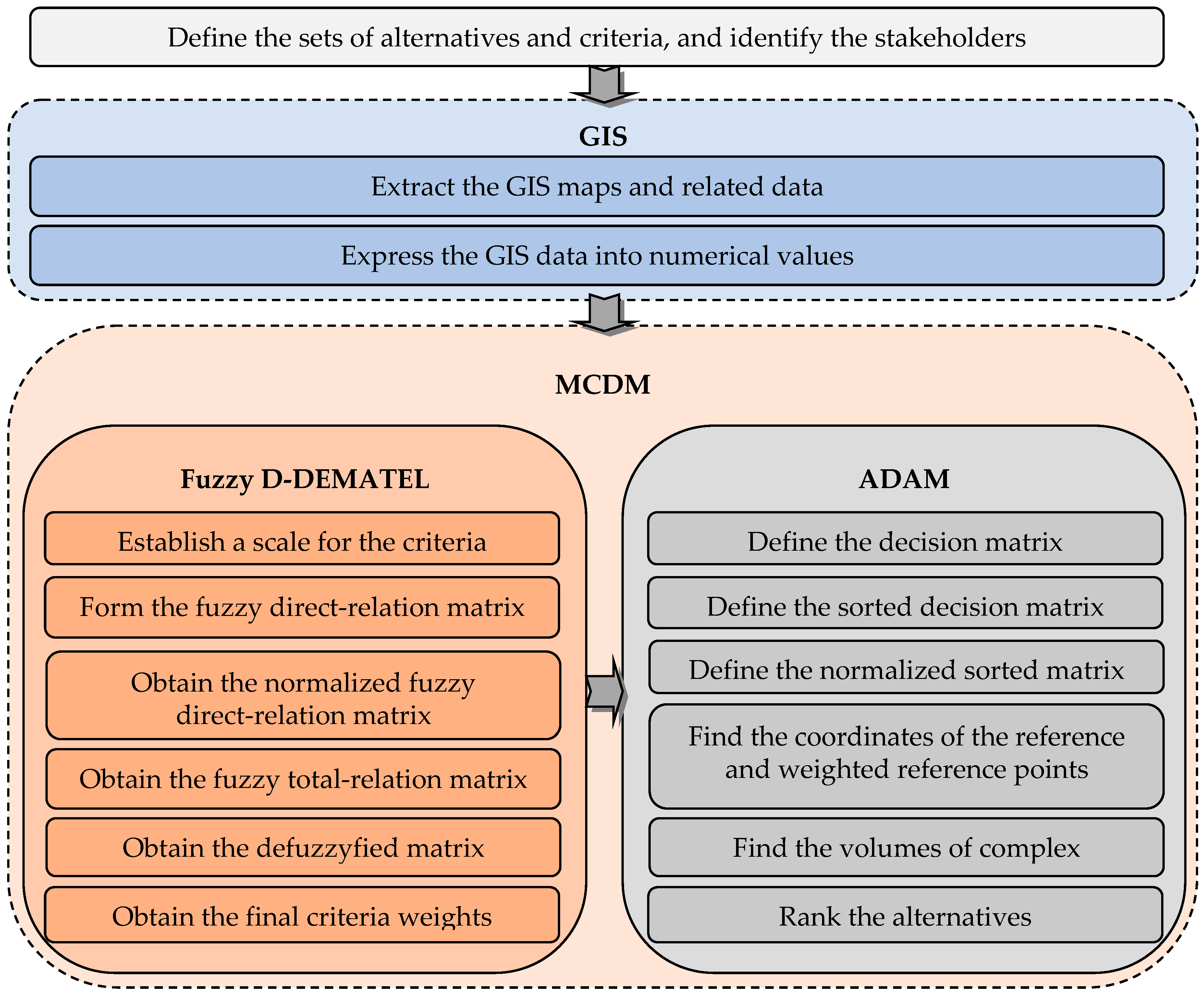 Sustainability 17 01391 g002