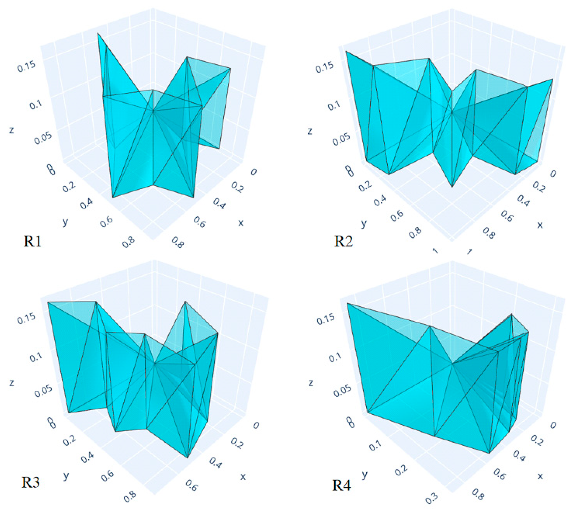 Sustainability 17 01391 g008