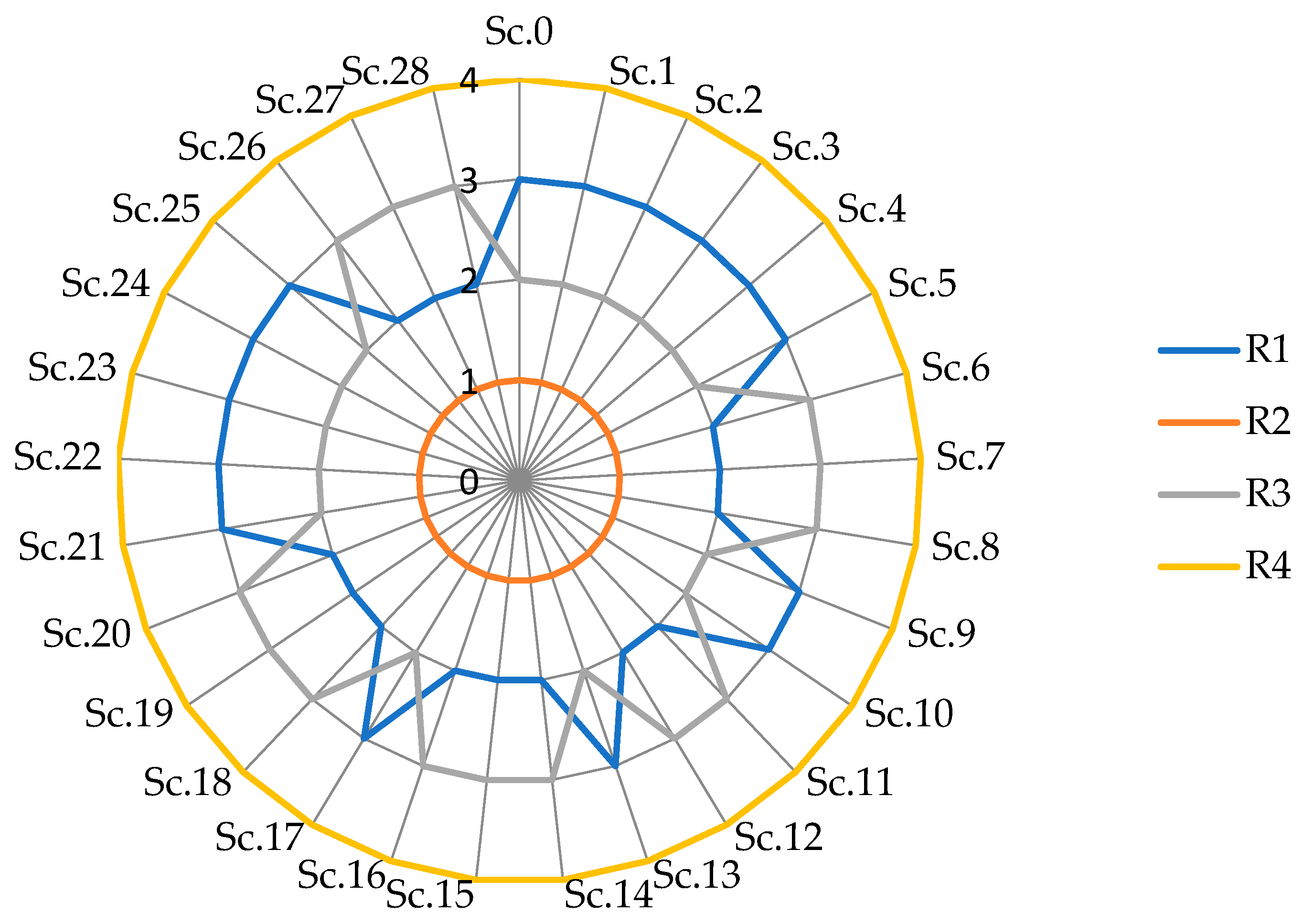 Sustainability 17 01391 g009