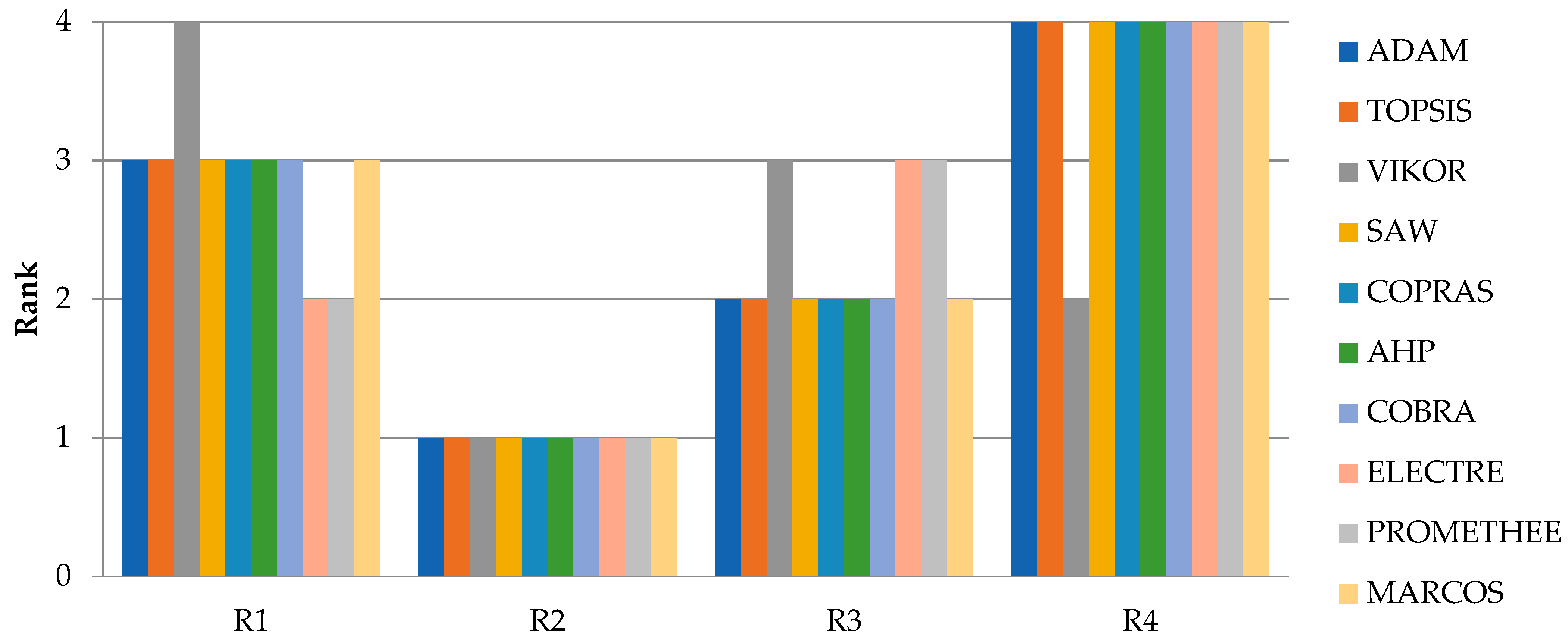 Sustainability 17 01391 g010