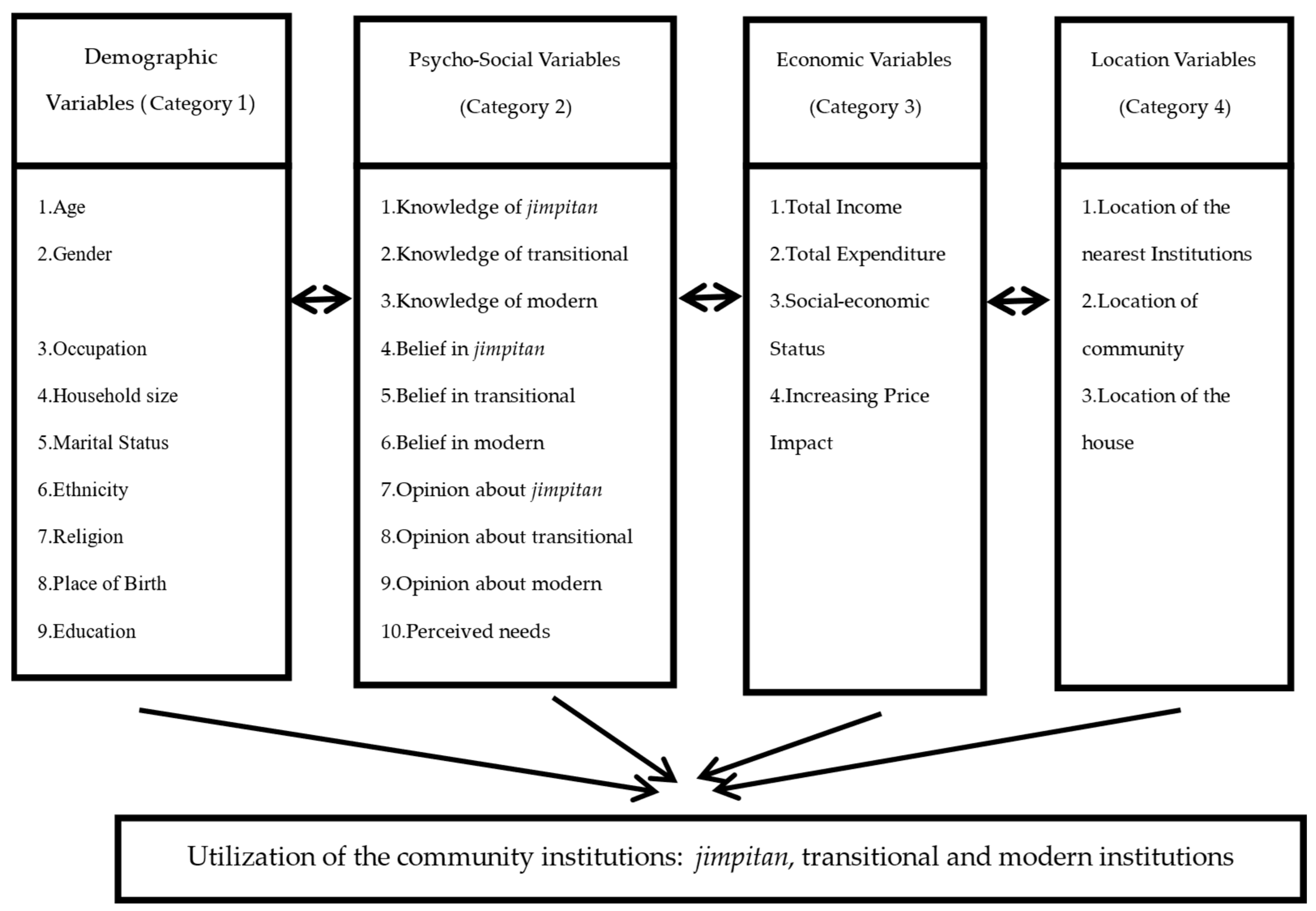 Sustainability 17 01392 g003