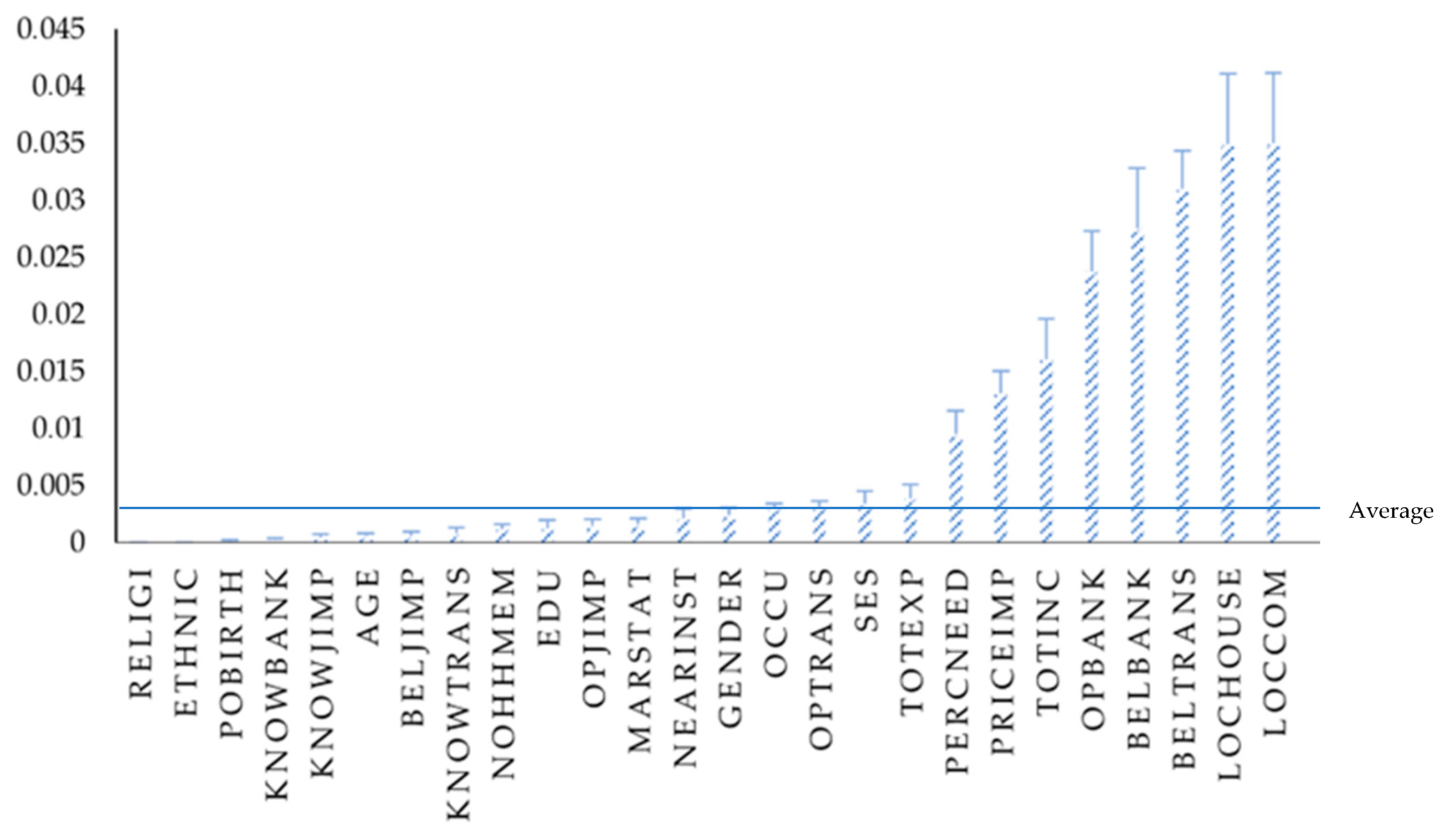 Sustainability 17 01392 g004