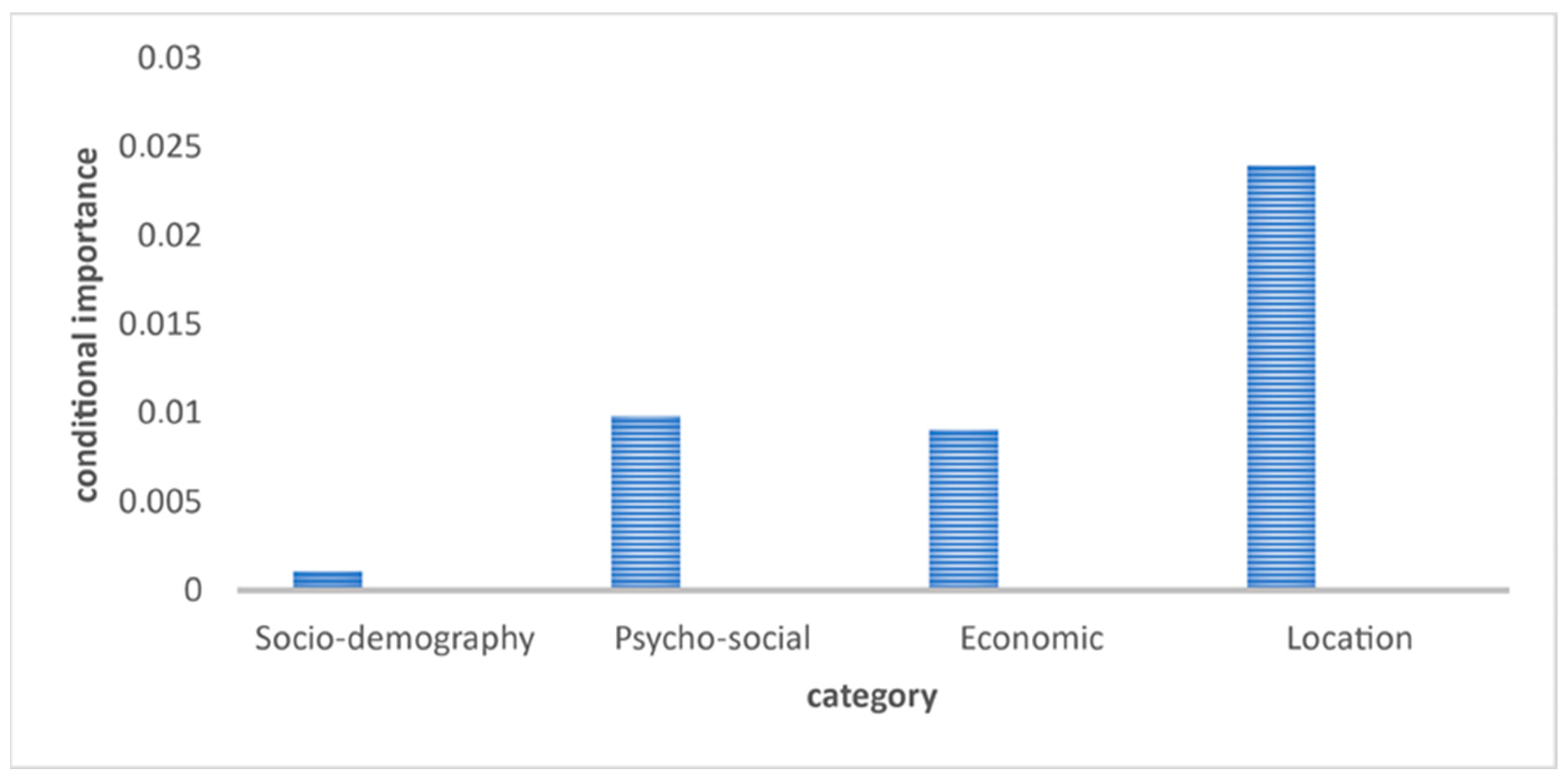 Sustainability 17 01392 g005