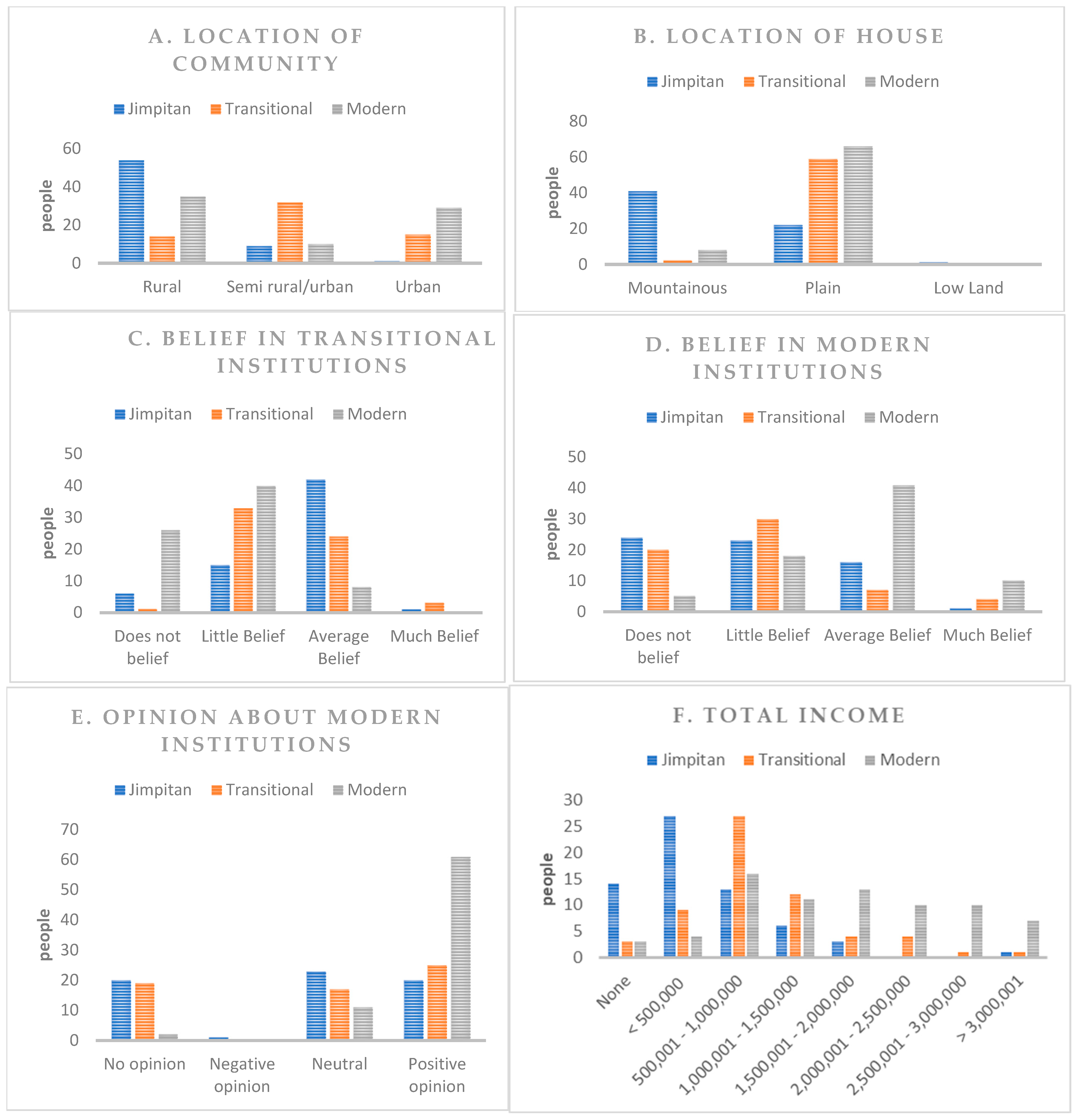 Sustainability 17 01392 g006a