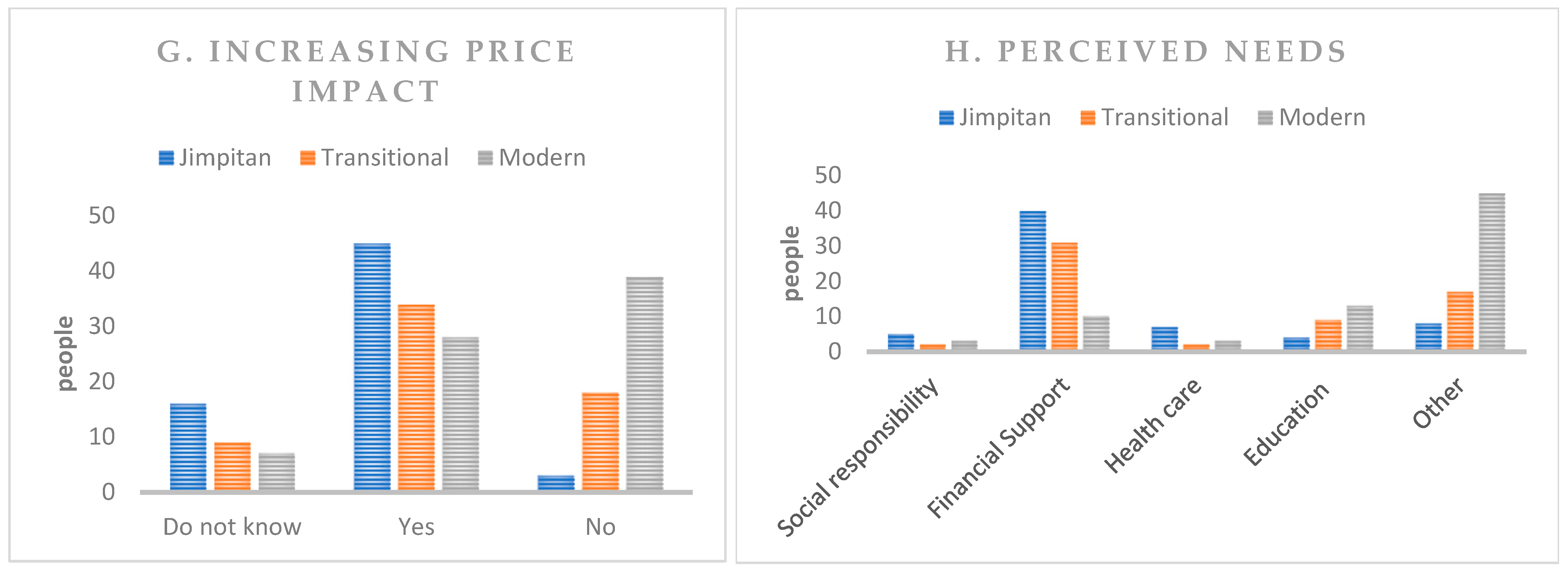 Sustainability 17 01392 g006b